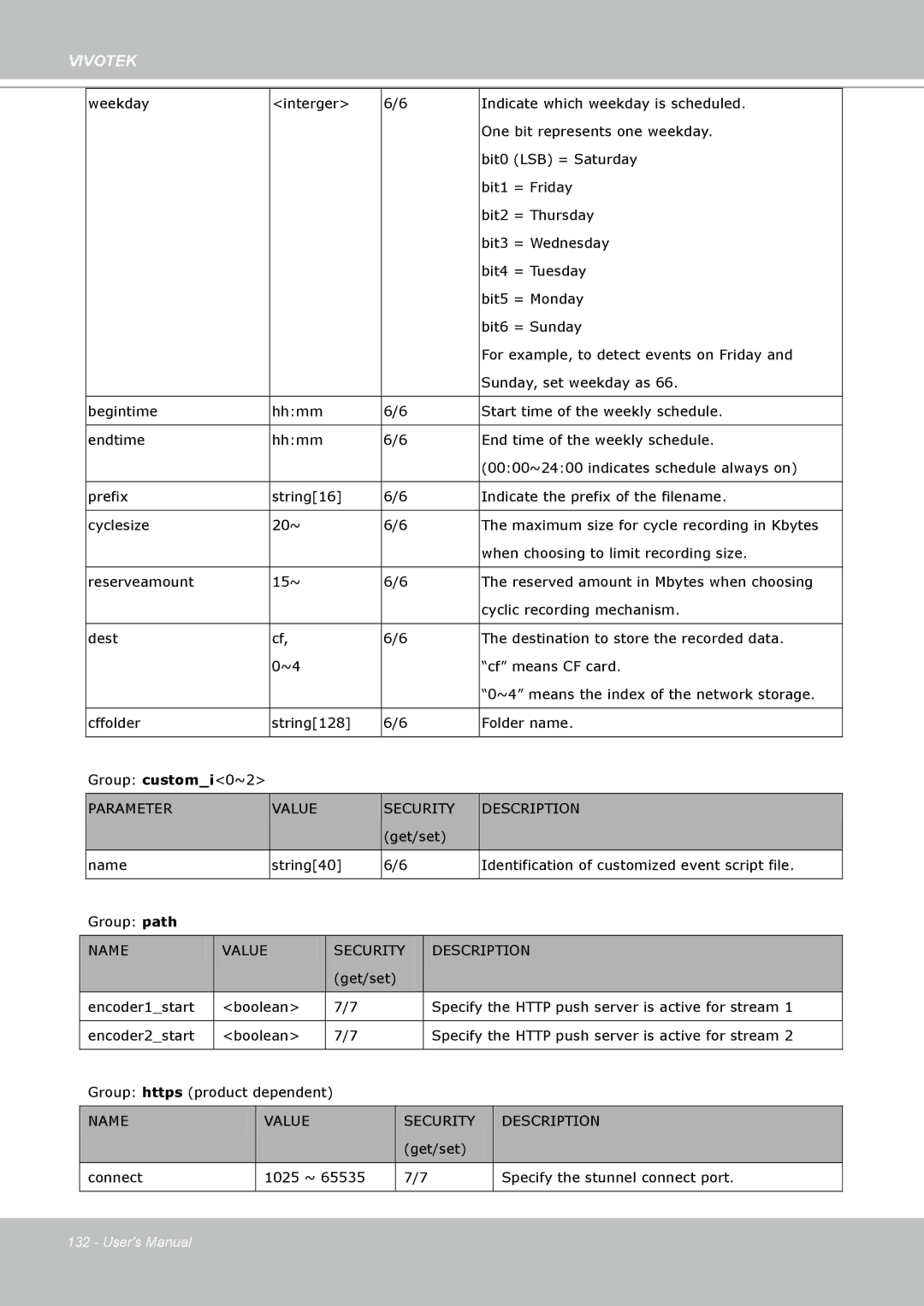 Vivotek IP7160 manual Get/set Connect 1025 ~ Specify the stunnel connect port 