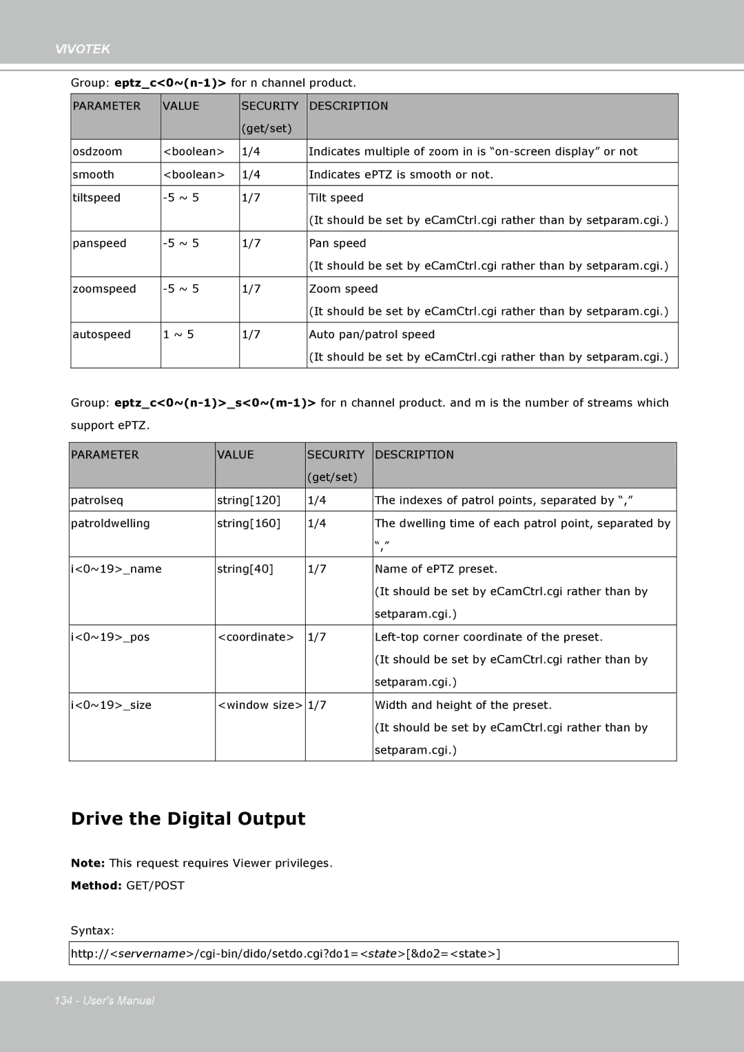 Vivotek IP7160 manual Drive the Digital Output 