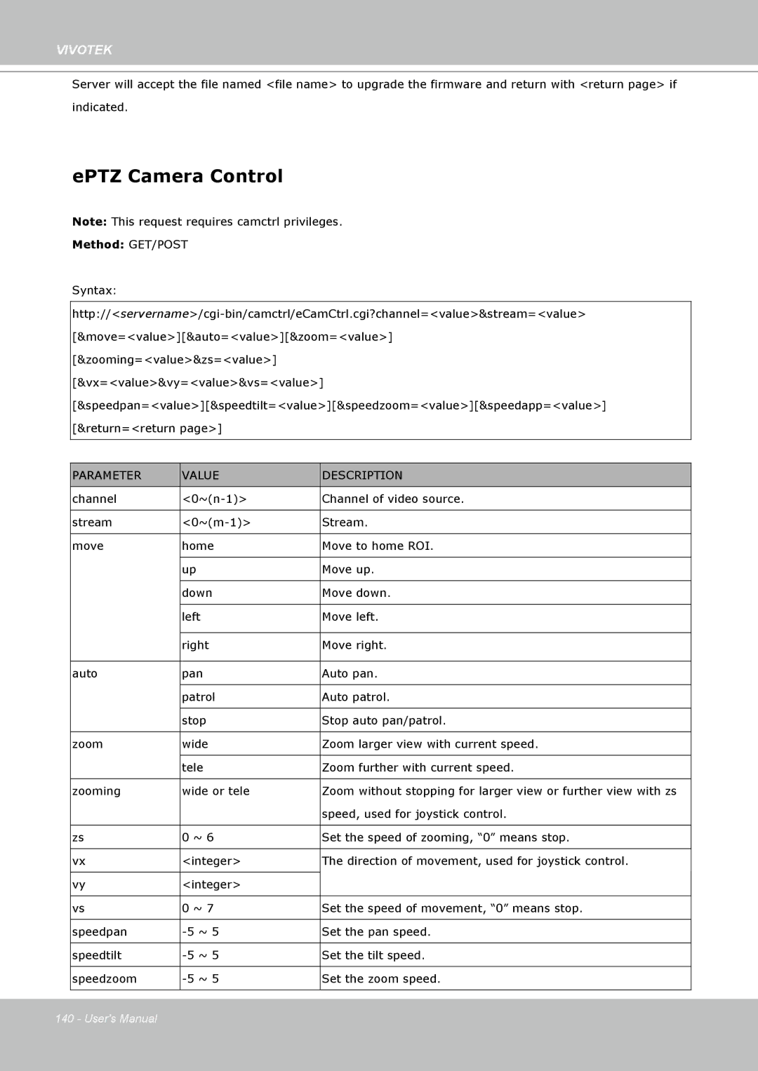 Vivotek IP7160 manual EPTZ Camera Control 