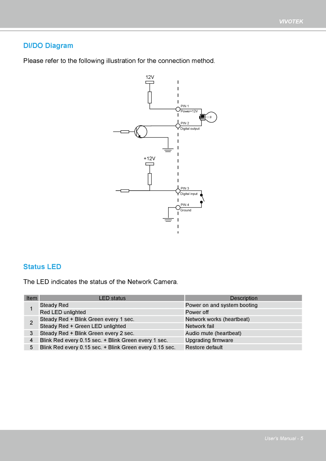 Vivotek IP7160 manual DI/DO Diagram 