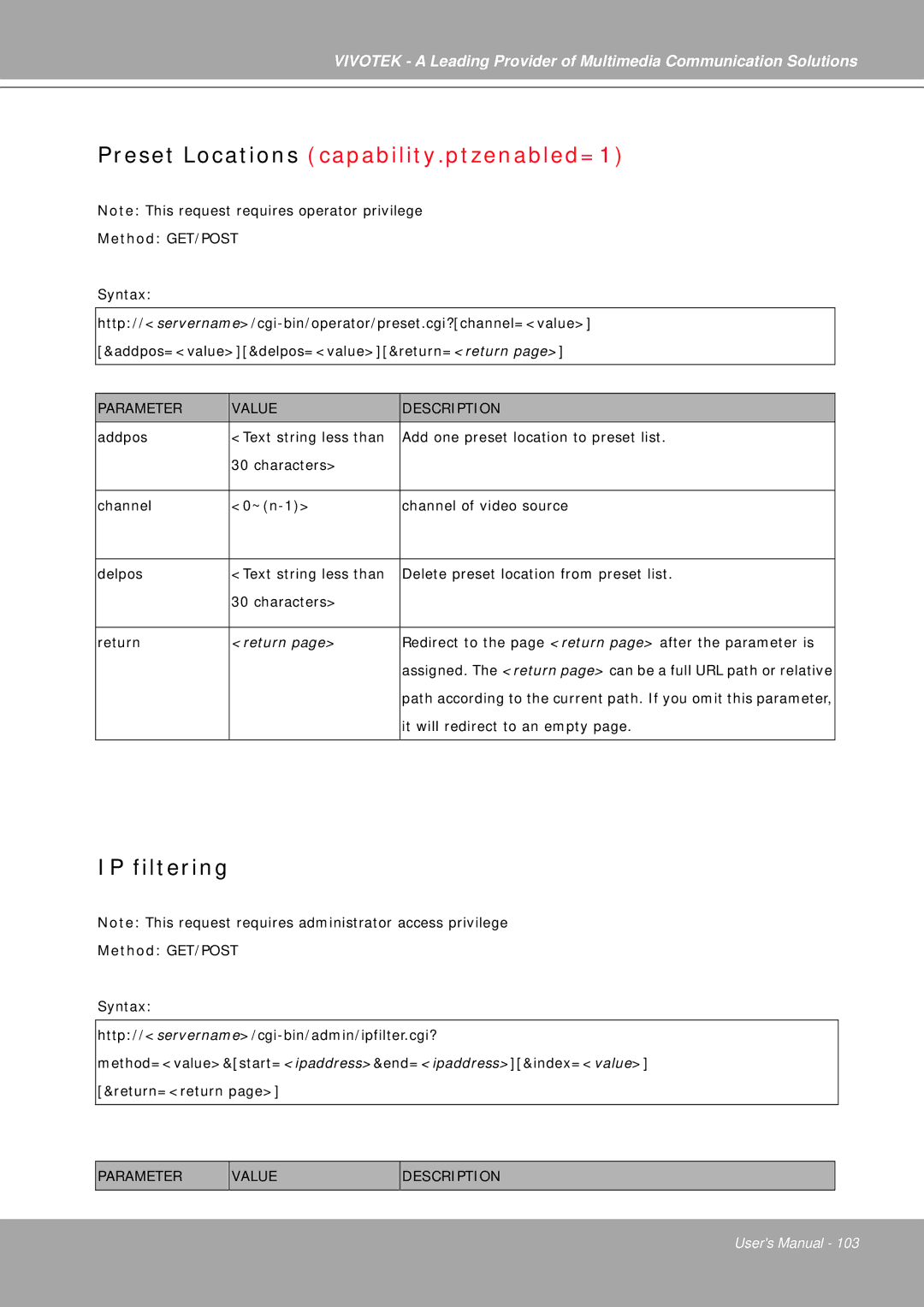 Vivotek IP7251 manual Preset Locations capability.ptzenabled=1, IP filtering 