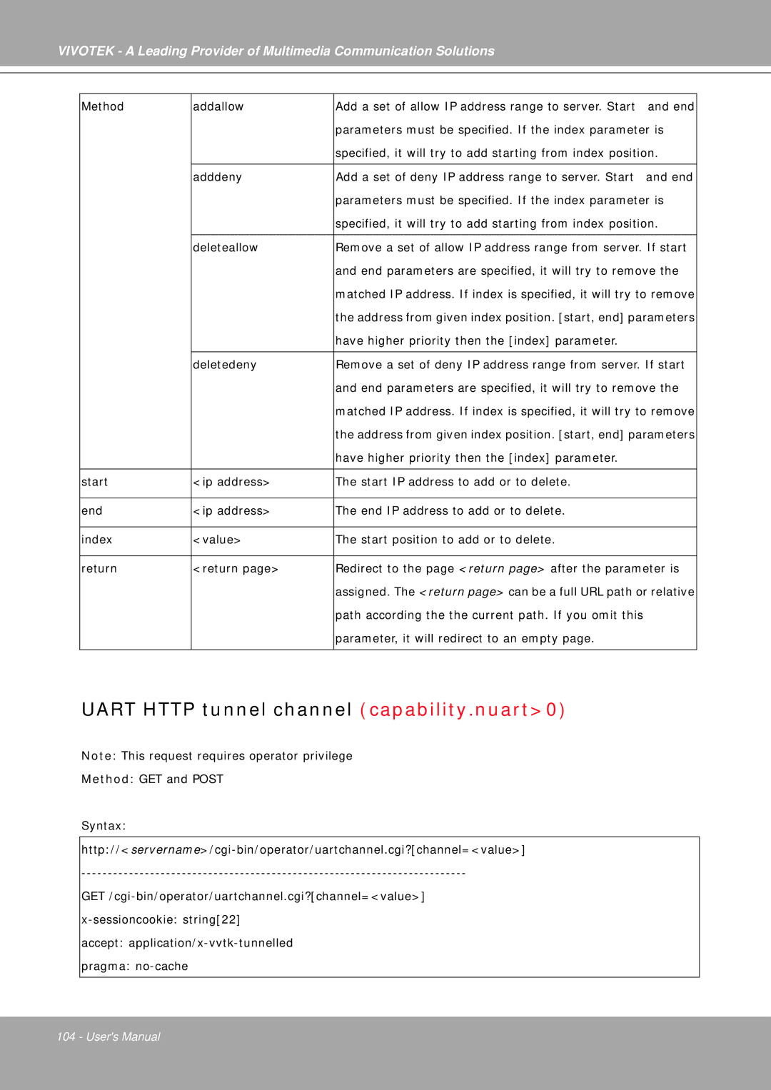 Vivotek IP7251 manual Uart Http tunnel channel capability.nuart0, End parameters are specified, it will try to remove 