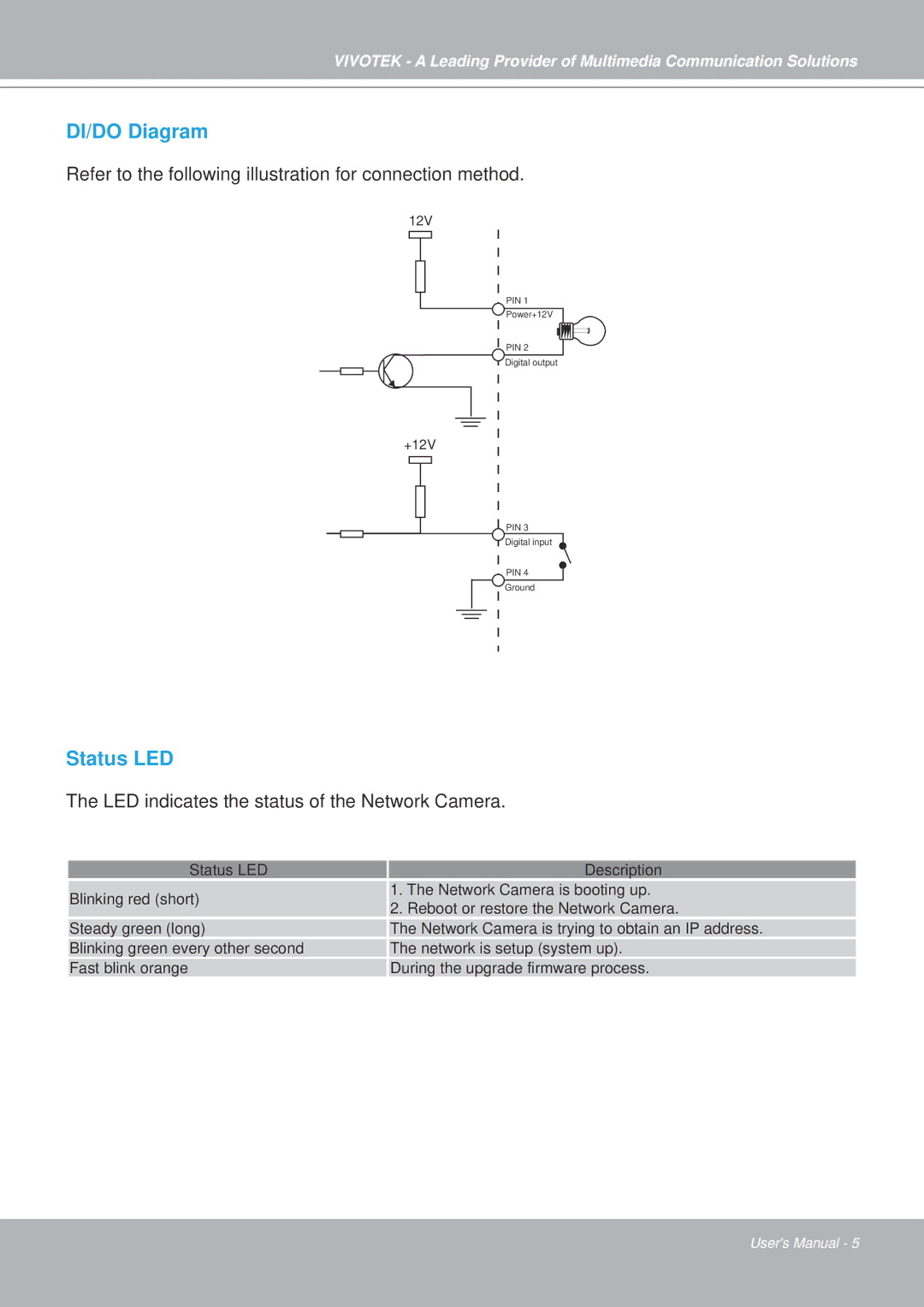 Vivotek IP7251 manual DI/DO Diagram 