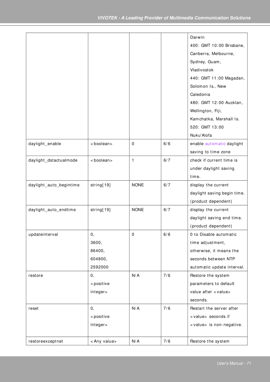 Vivotek IP7251 manual None 