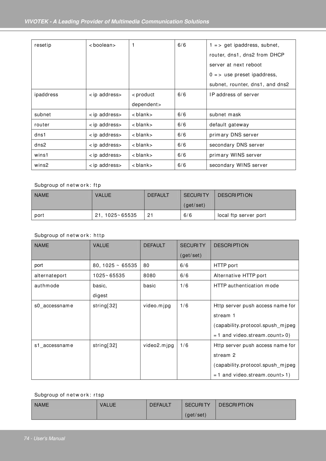 Vivotek IP7251 manual Name 