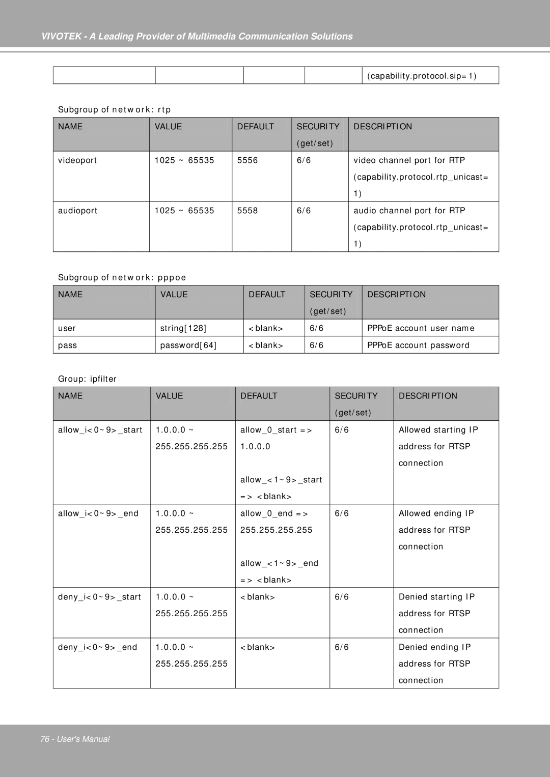 Vivotek IP7251 manual Capability.protocol.sip=1 