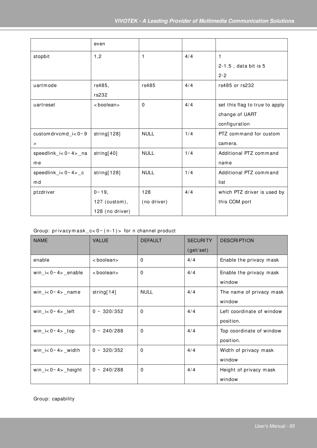 Vivotek IP7251 manual Null 