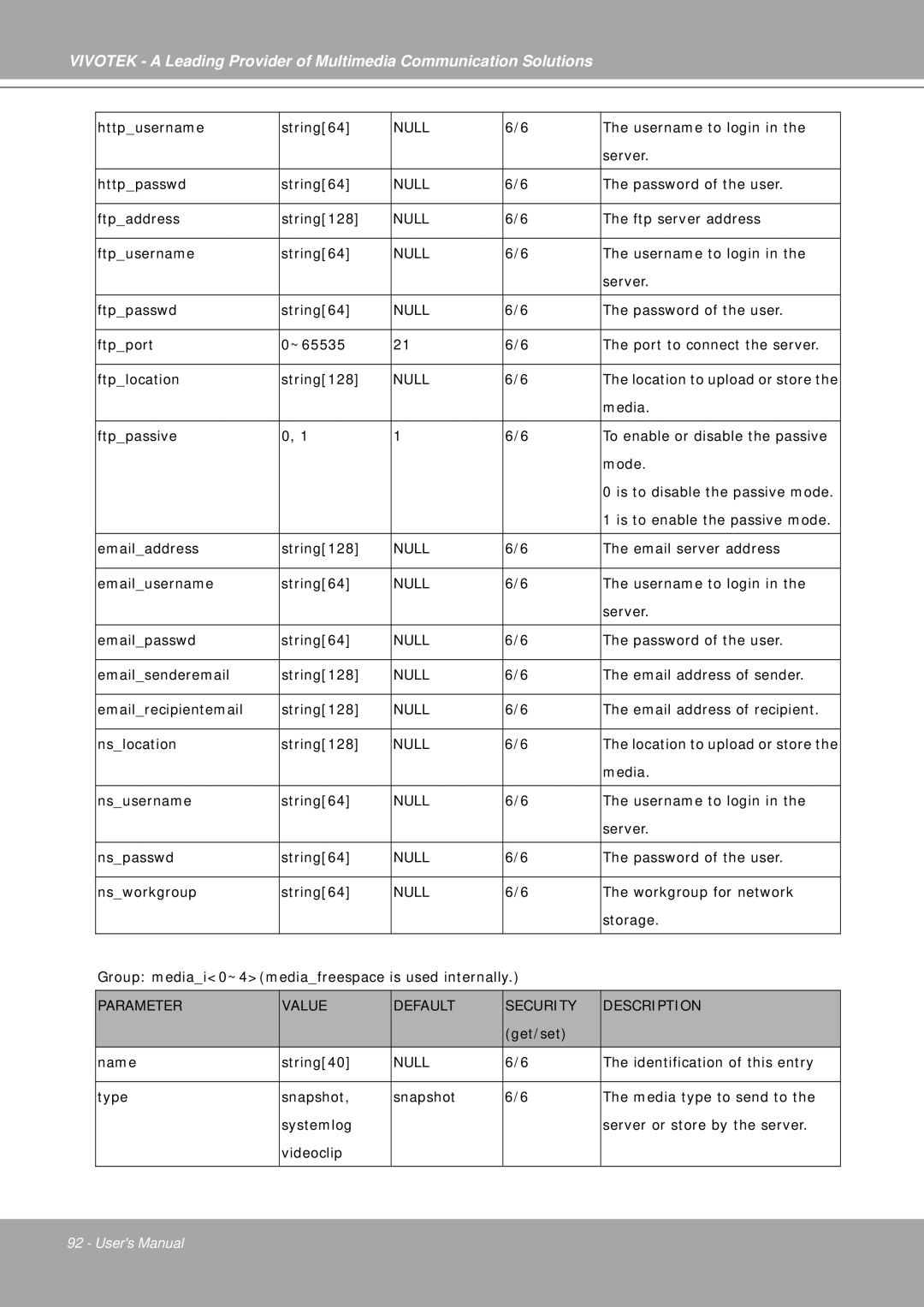 Vivotek IP7251 manual Httpusername String64 