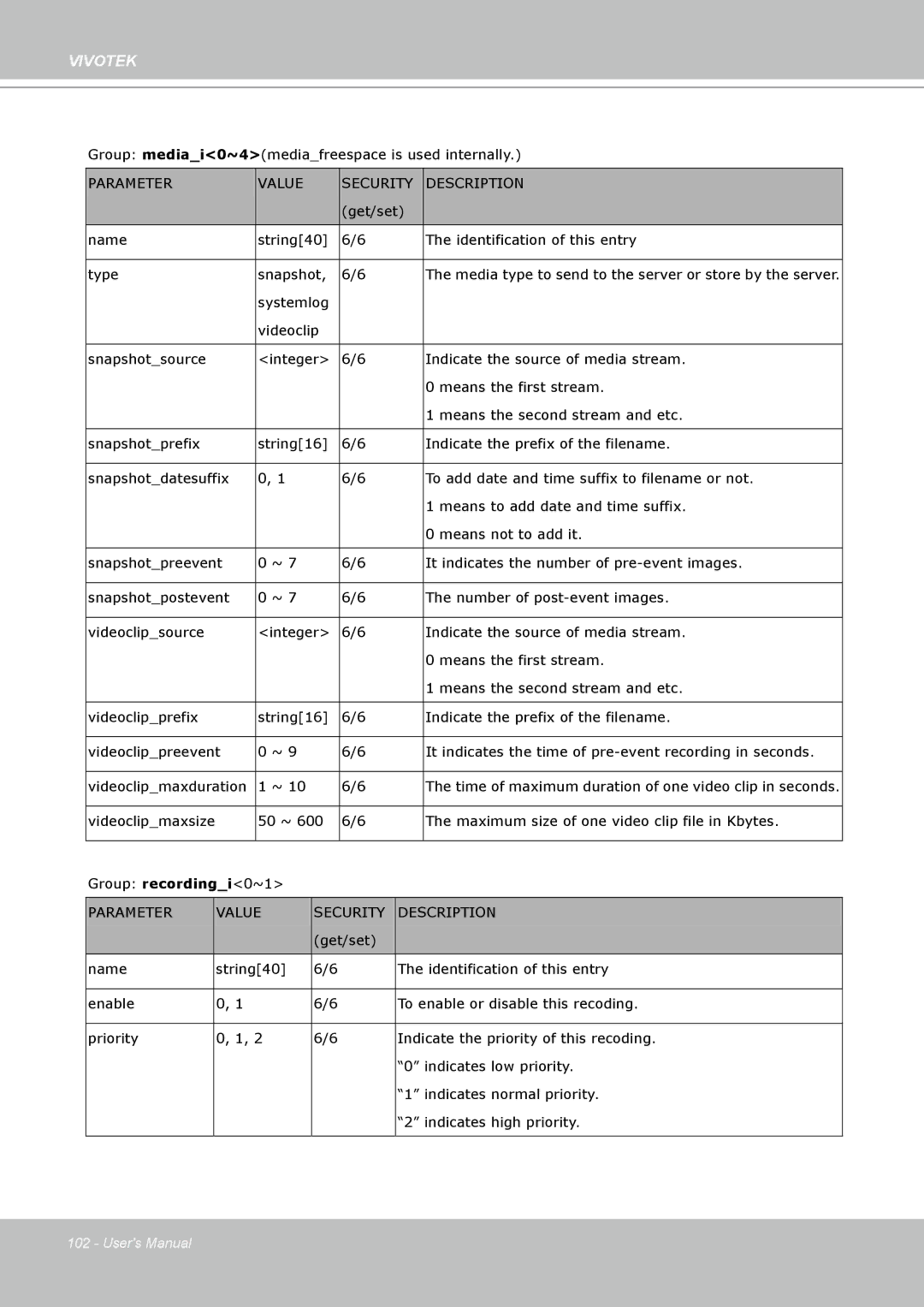 Vivotek IP7330 manual Group mediai0~4mediafreespace is used internally 