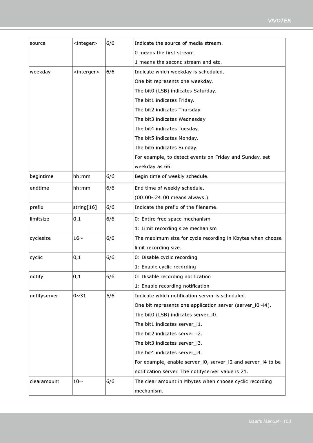 Vivotek IP7330 manual Limit recording size 