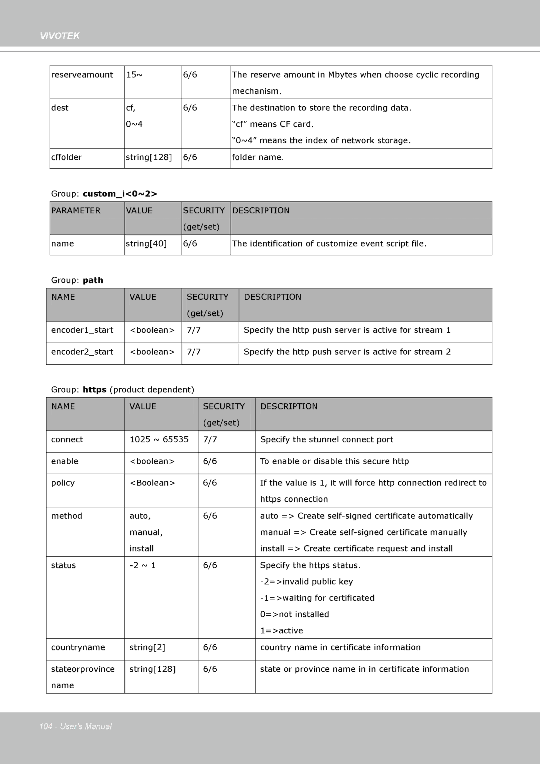 Vivotek IP7330 manual Group customi0~2 