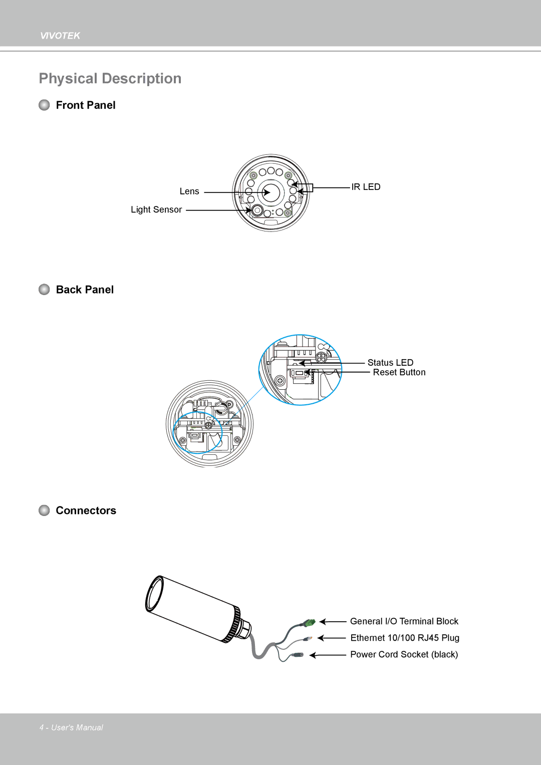 Vivotek IP7330 manual Physical Description, Back Panel Connectors 