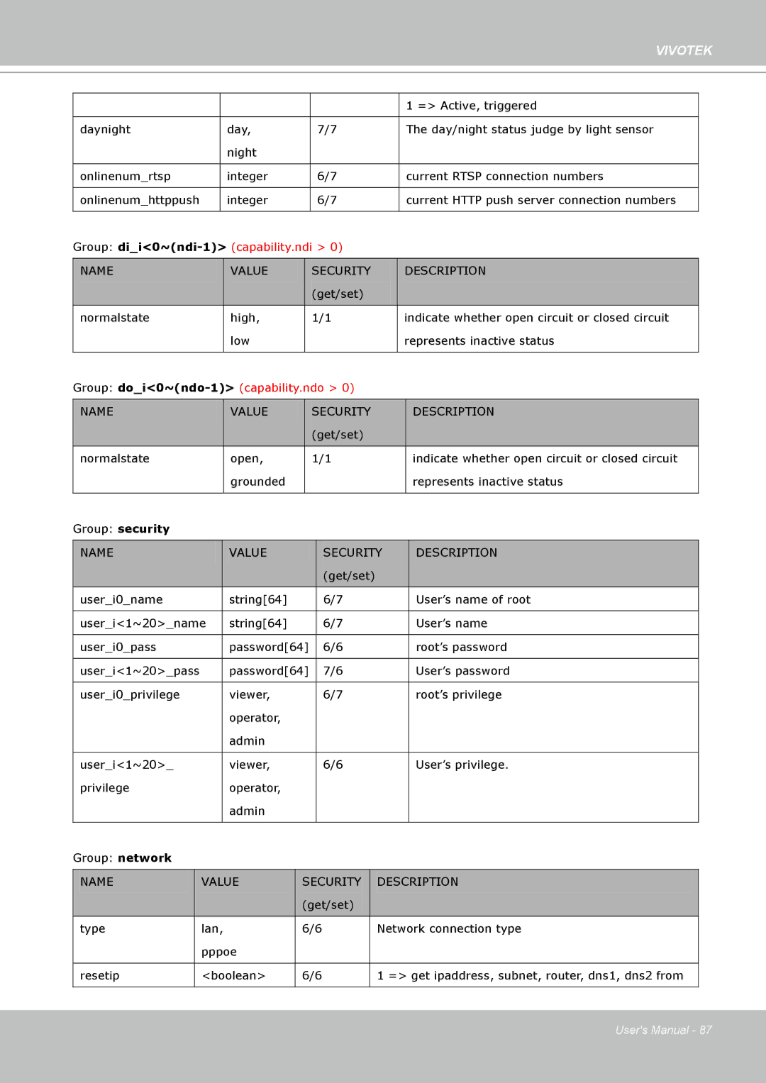 Vivotek IP7330 manual Group security 