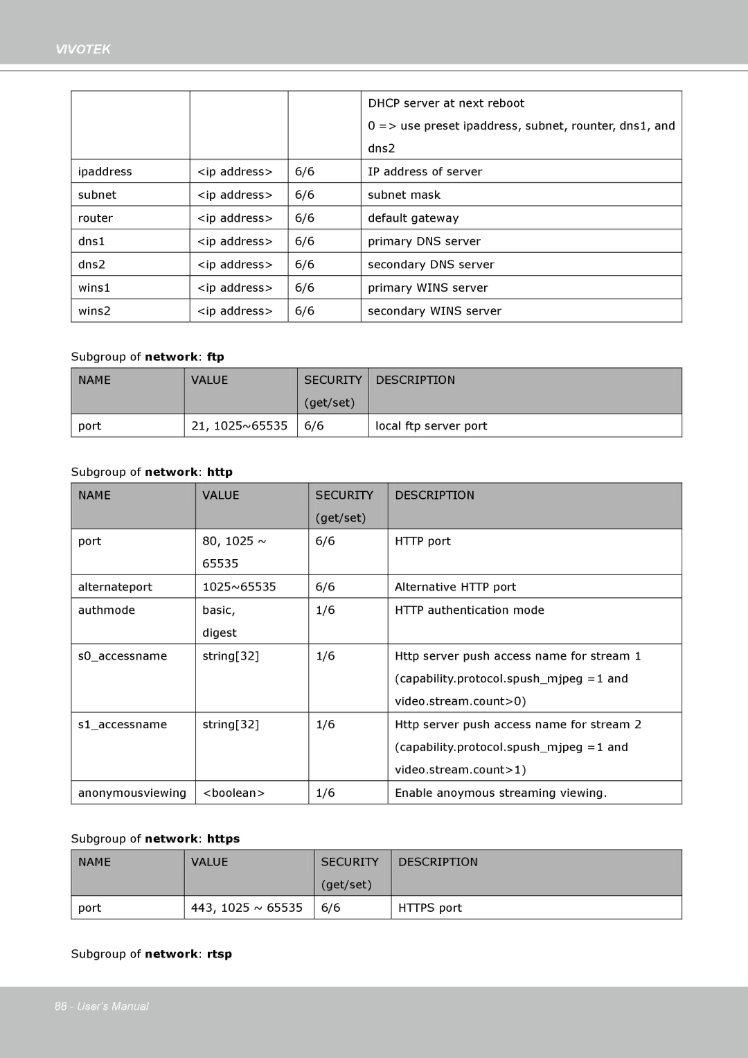 Vivotek IP7330 manual Name 