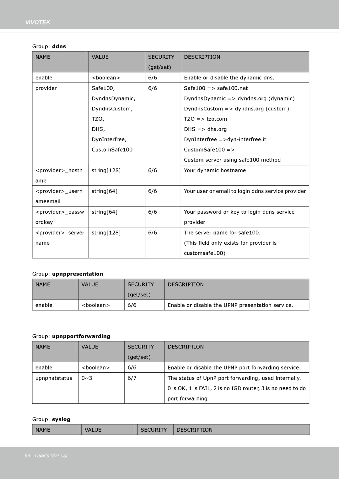 Vivotek IP7330 manual Group upnppresentation 