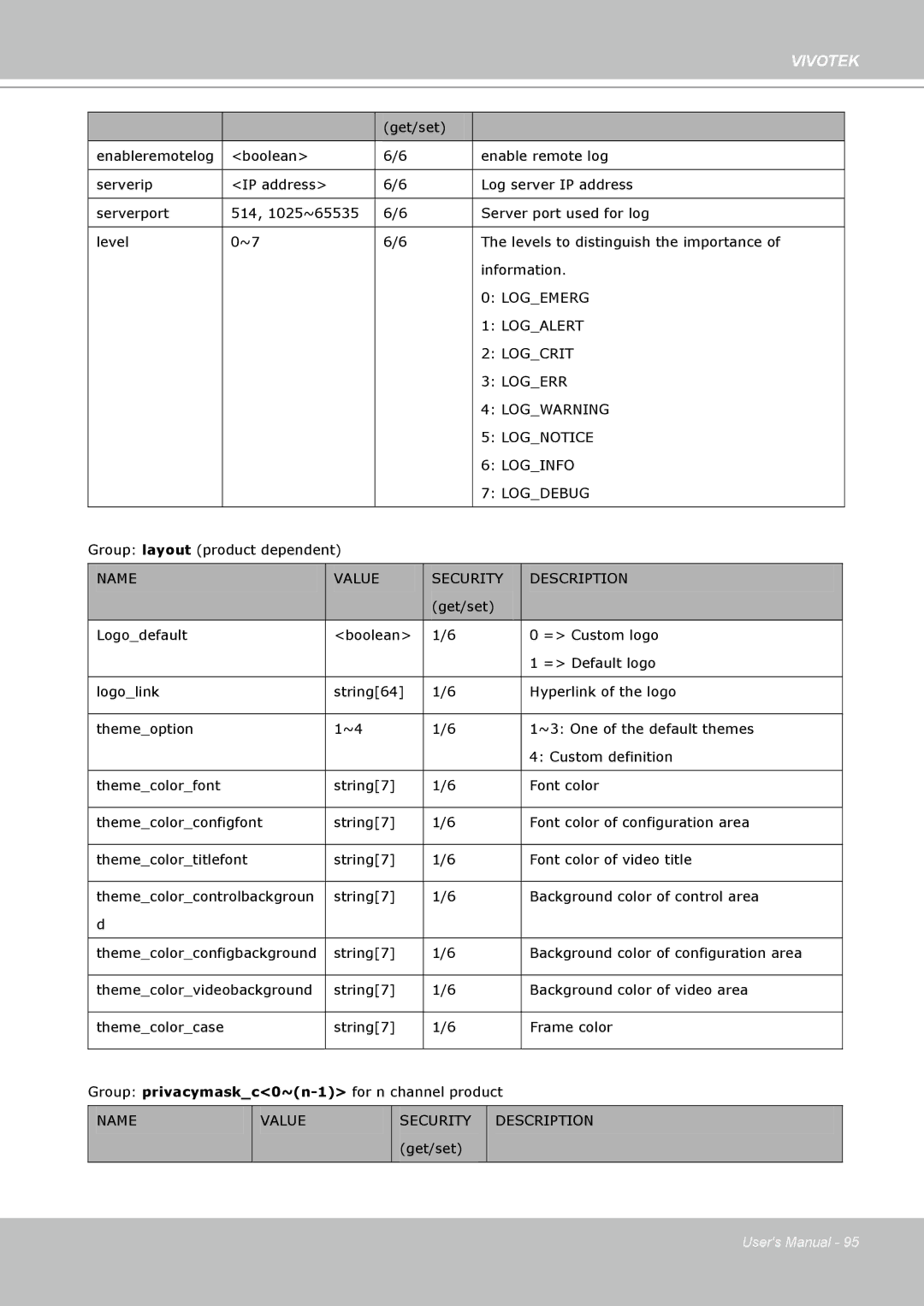 Vivotek IP7330 manual Logemerg 