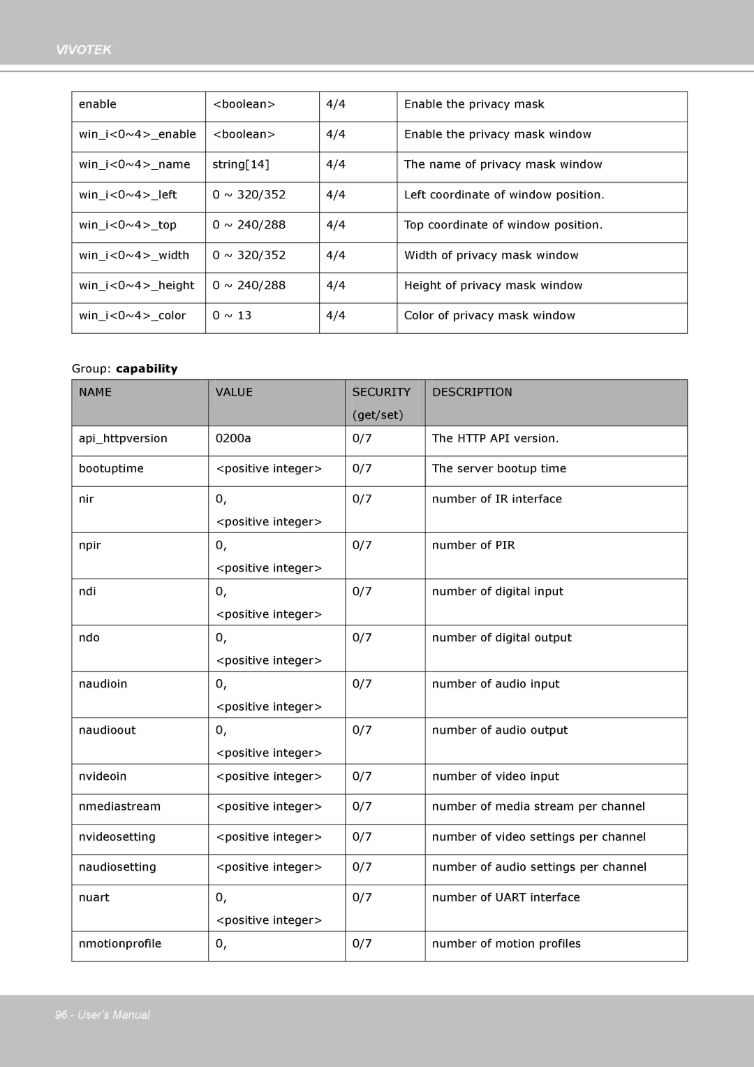 Vivotek IP7330 manual Group capability 