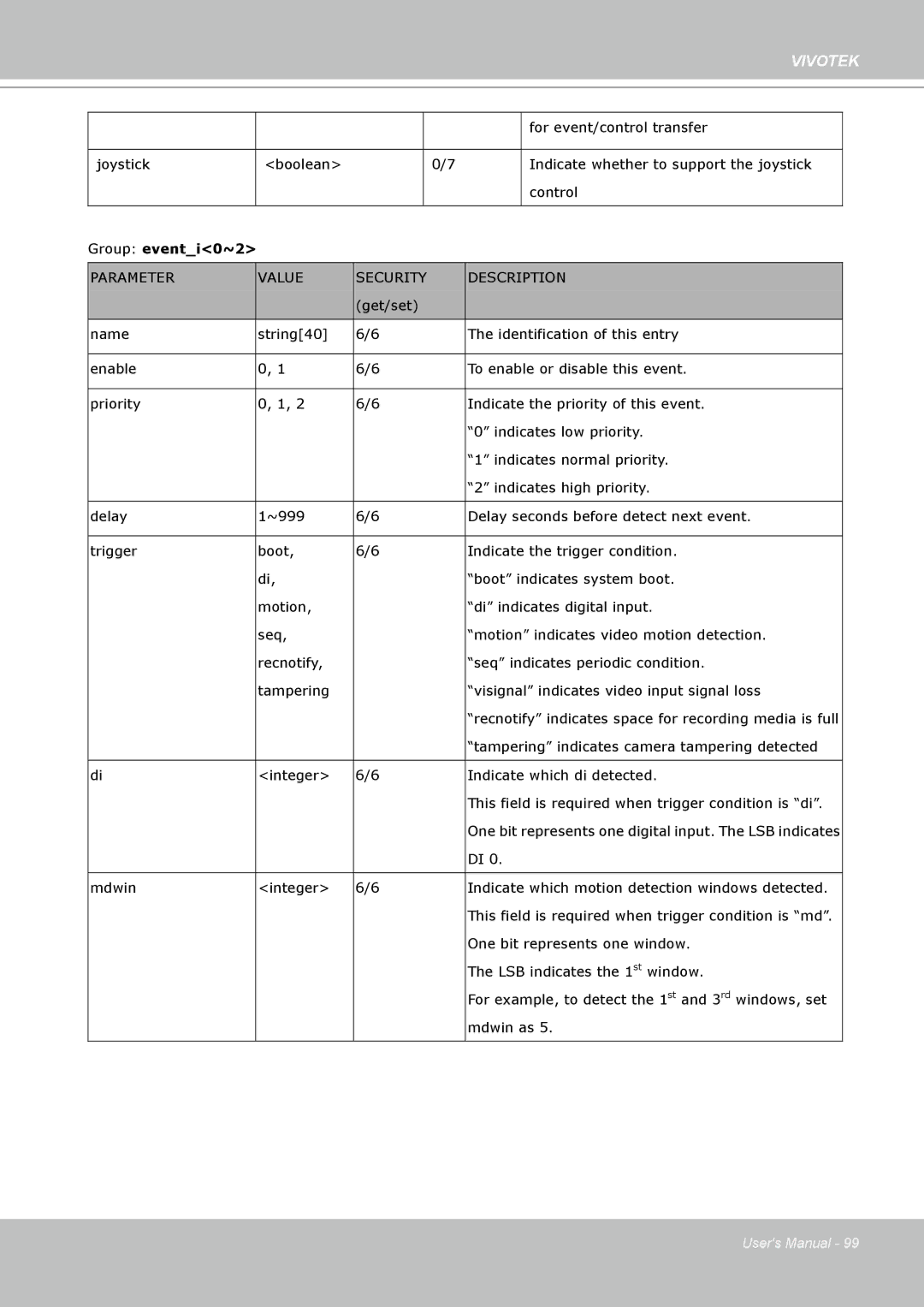 Vivotek IP7330 manual Parameter Value Security Description 