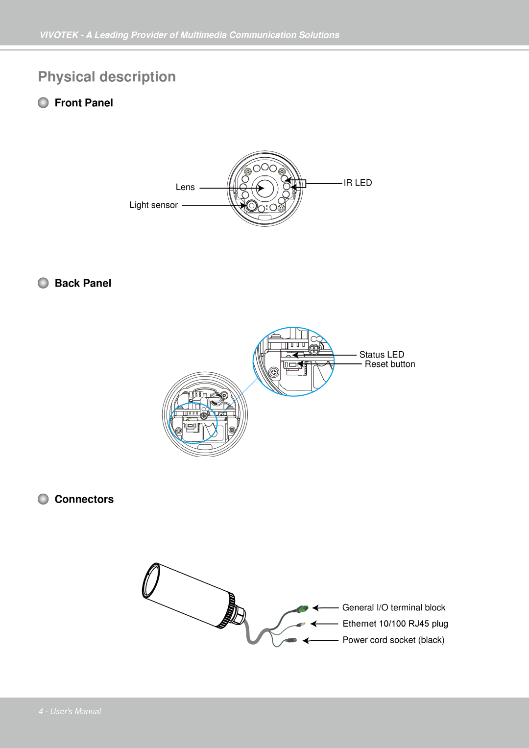 Vivotek IP7330 manual Physical description, Back Panel Connectors 