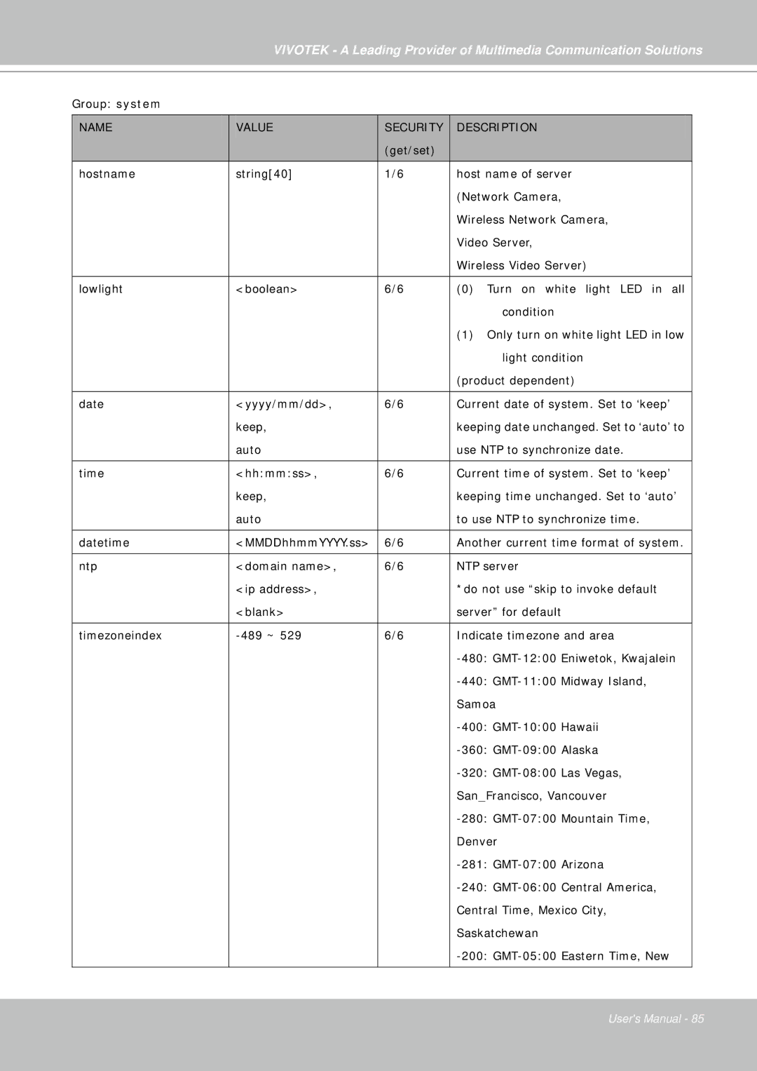 Vivotek IP7330 manual Name Value Security Description 