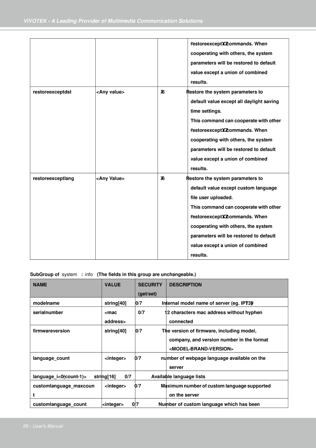 Vivotek IP7330 manual Model-Brand-Version 