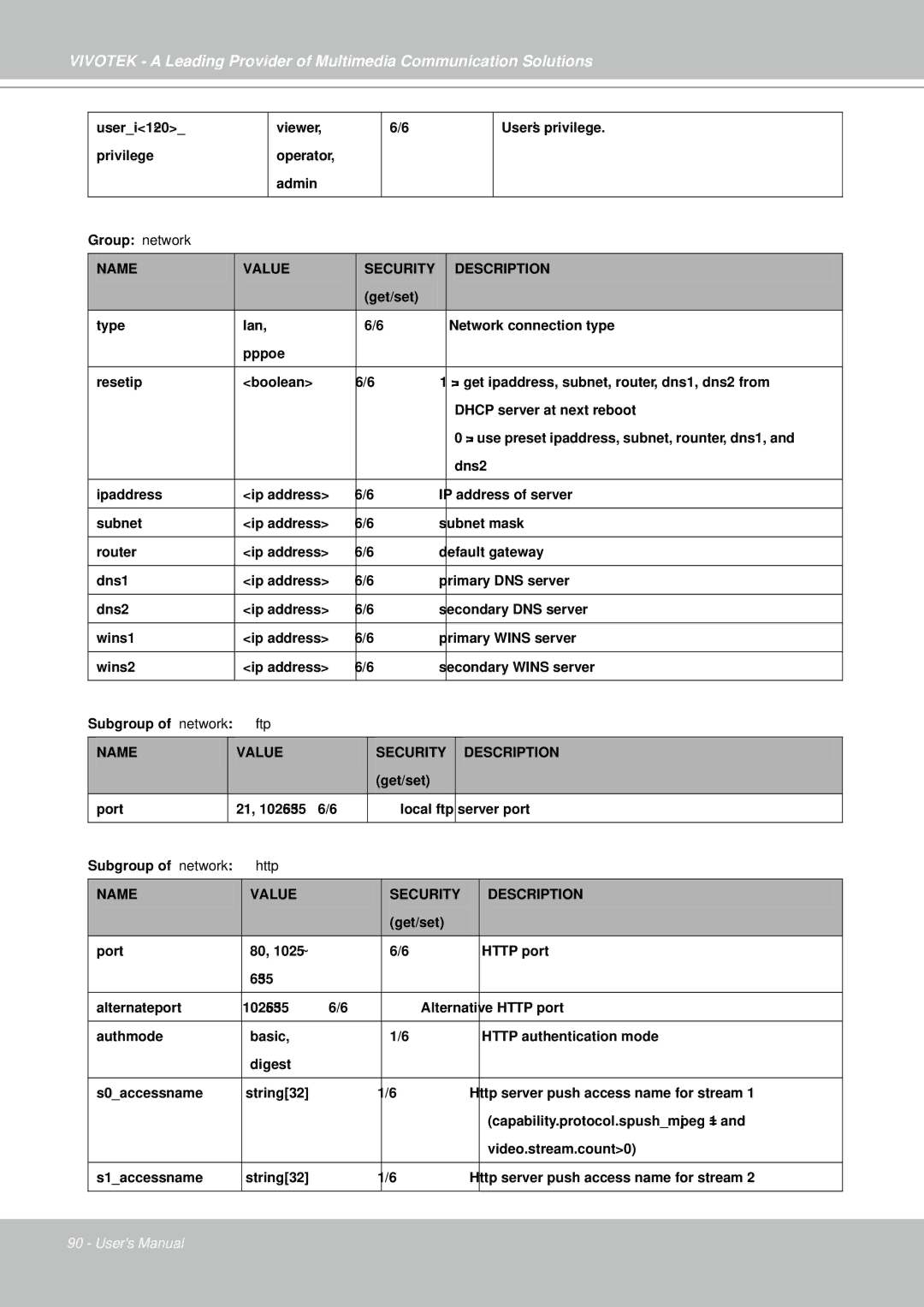 Vivotek IP7330 manual Name 