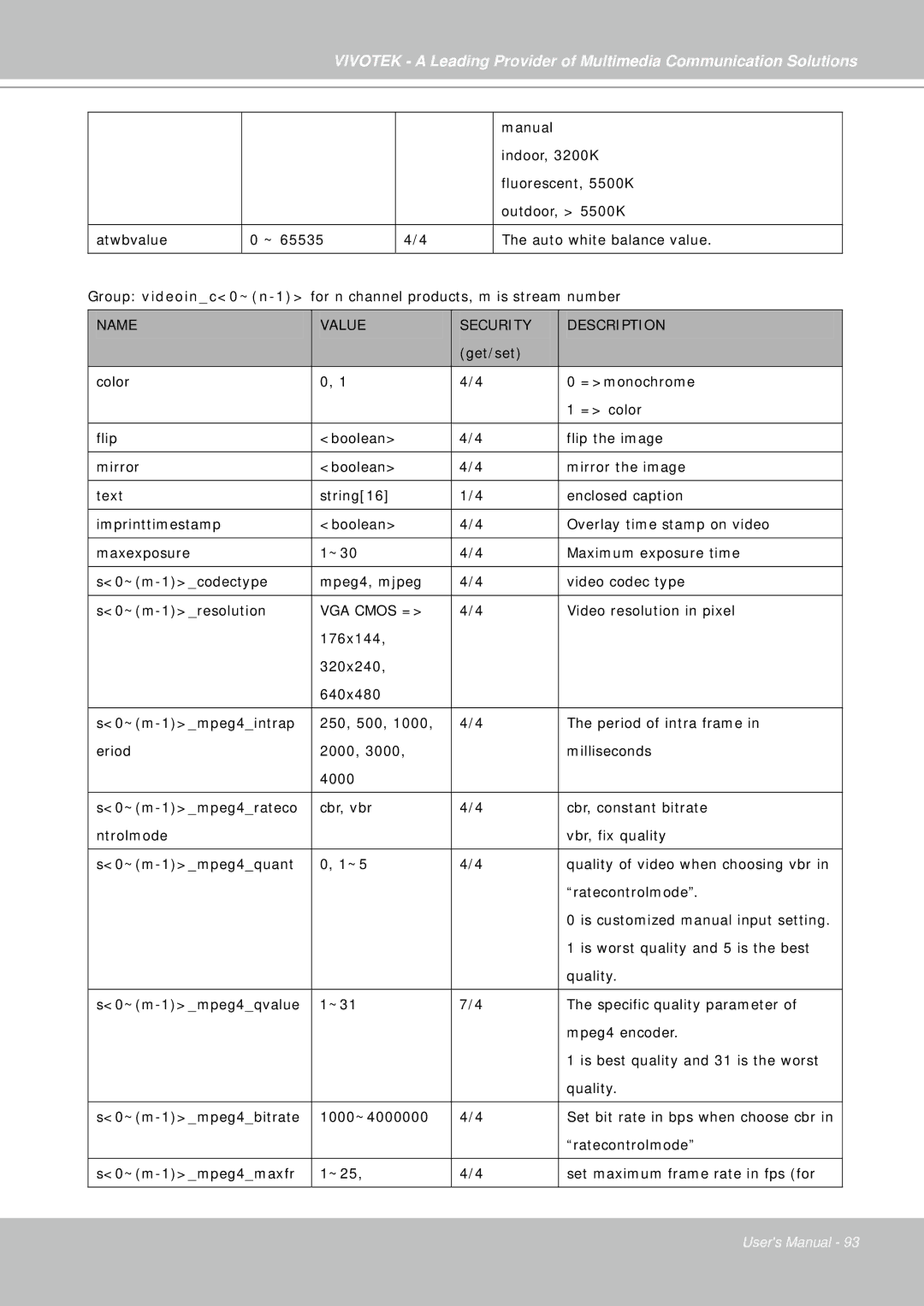 Vivotek IP7330 manual VGA Cmos = 