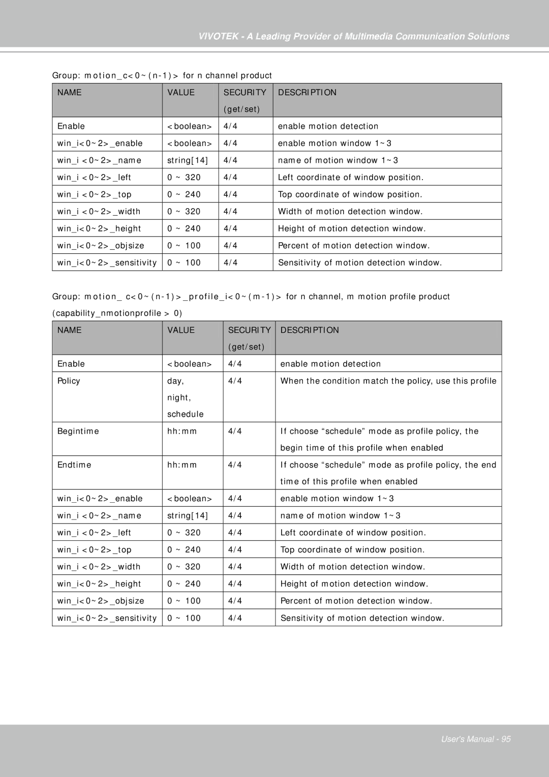 Vivotek IP7330 manual Name Value 