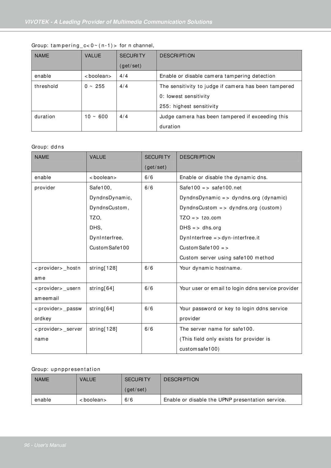 Vivotek IP7330 manual Group upnppresentation 