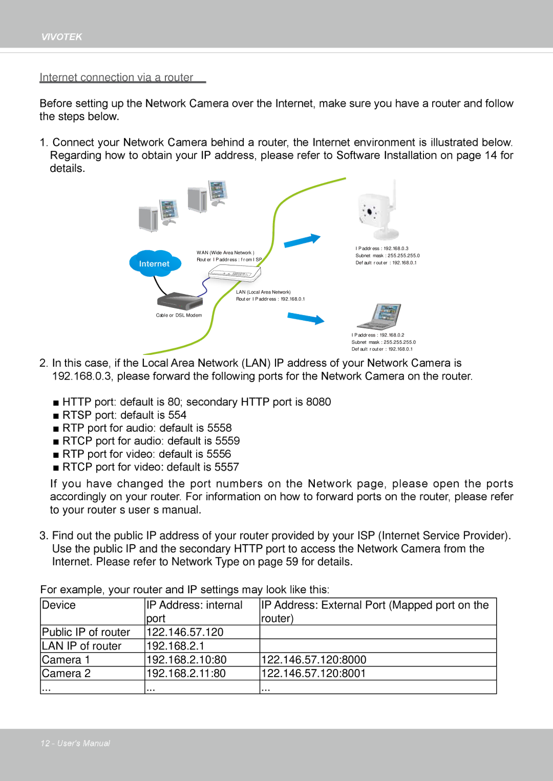 Vivotek IP8130 user manual Internet connection via a router 