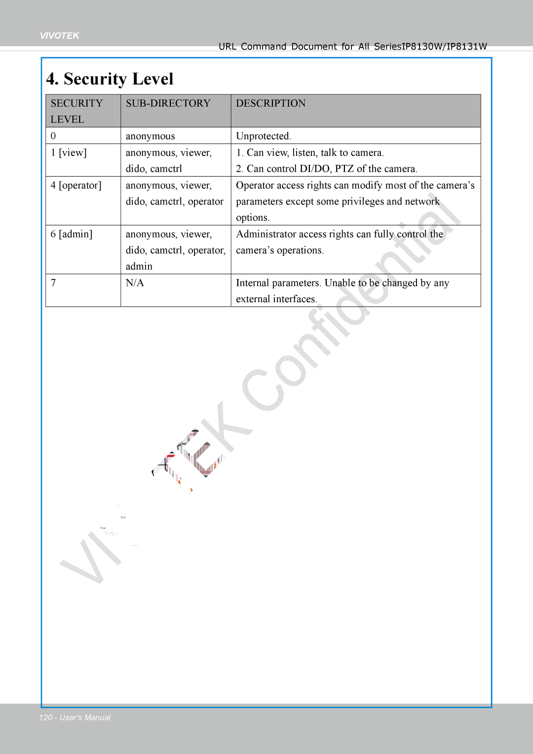 Vivotek IP8130 user manual Security Level 