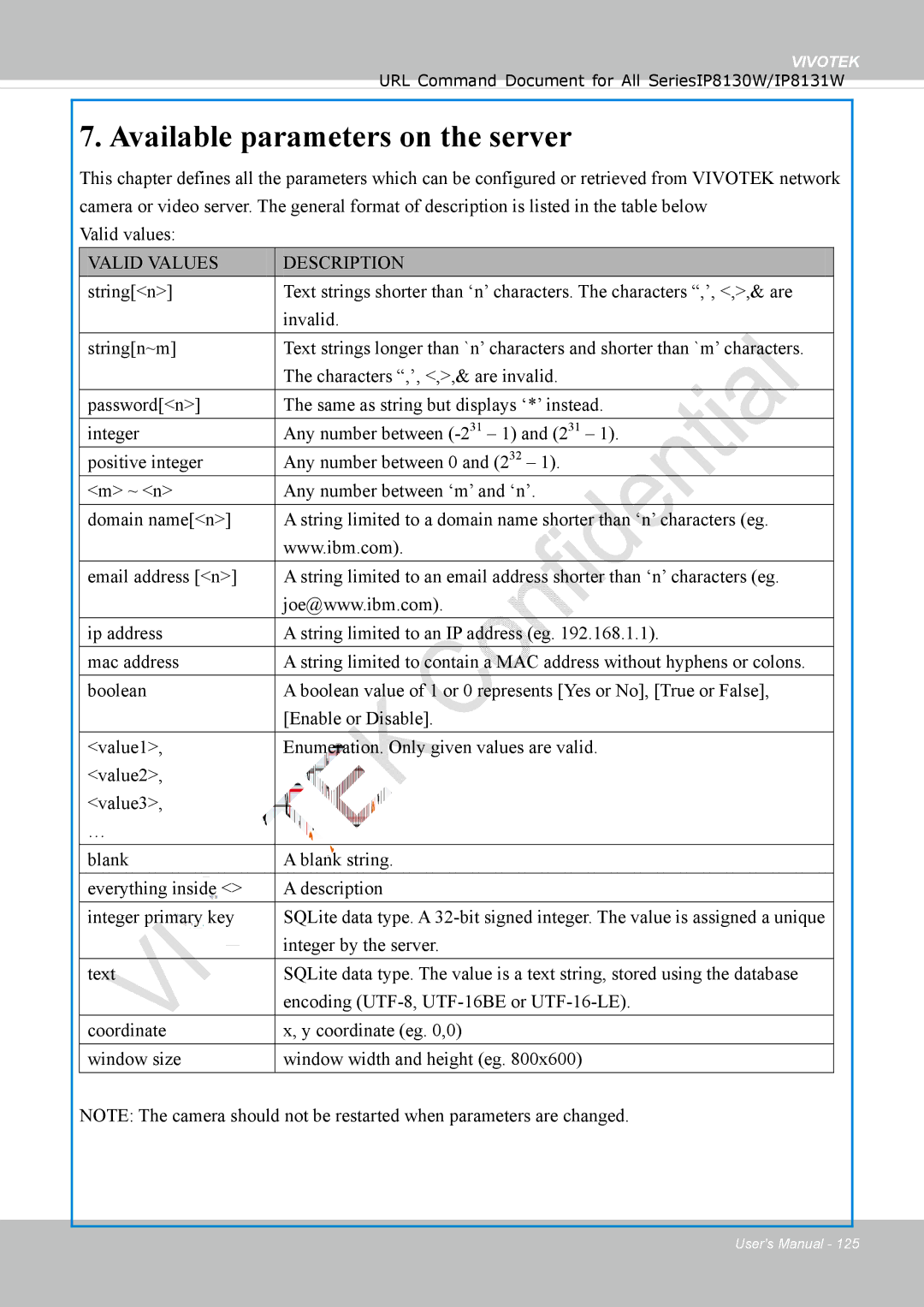 Vivotek IP8130 user manual Available parameters on the server 