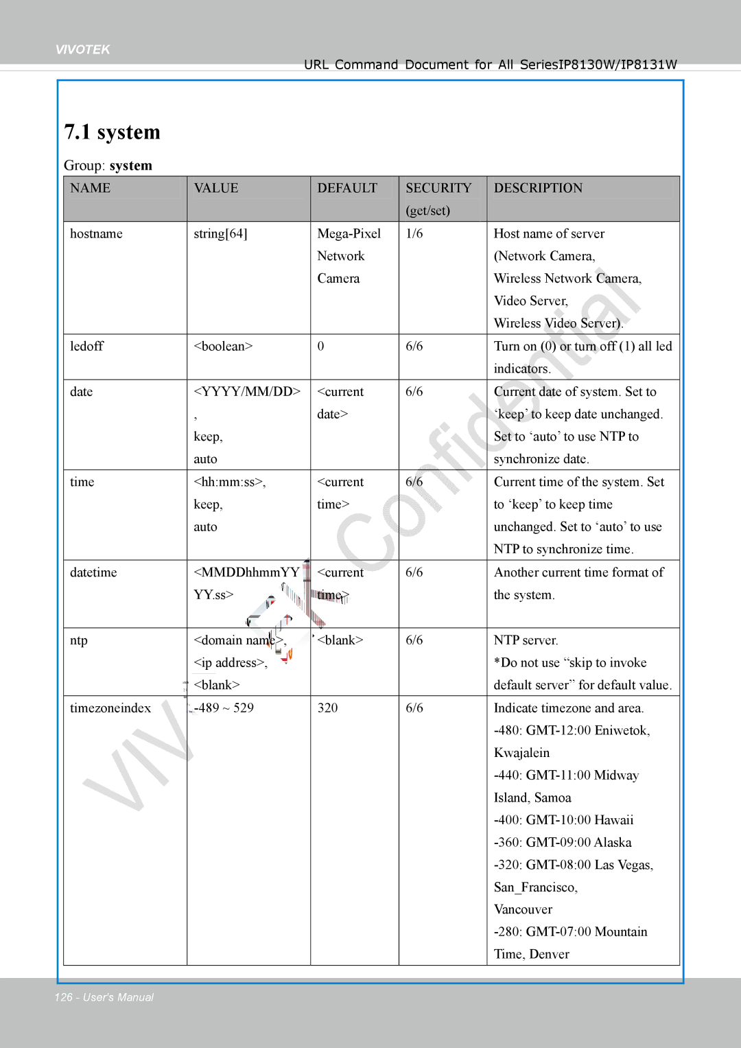 Vivotek IP8130 user manual System, Group system 