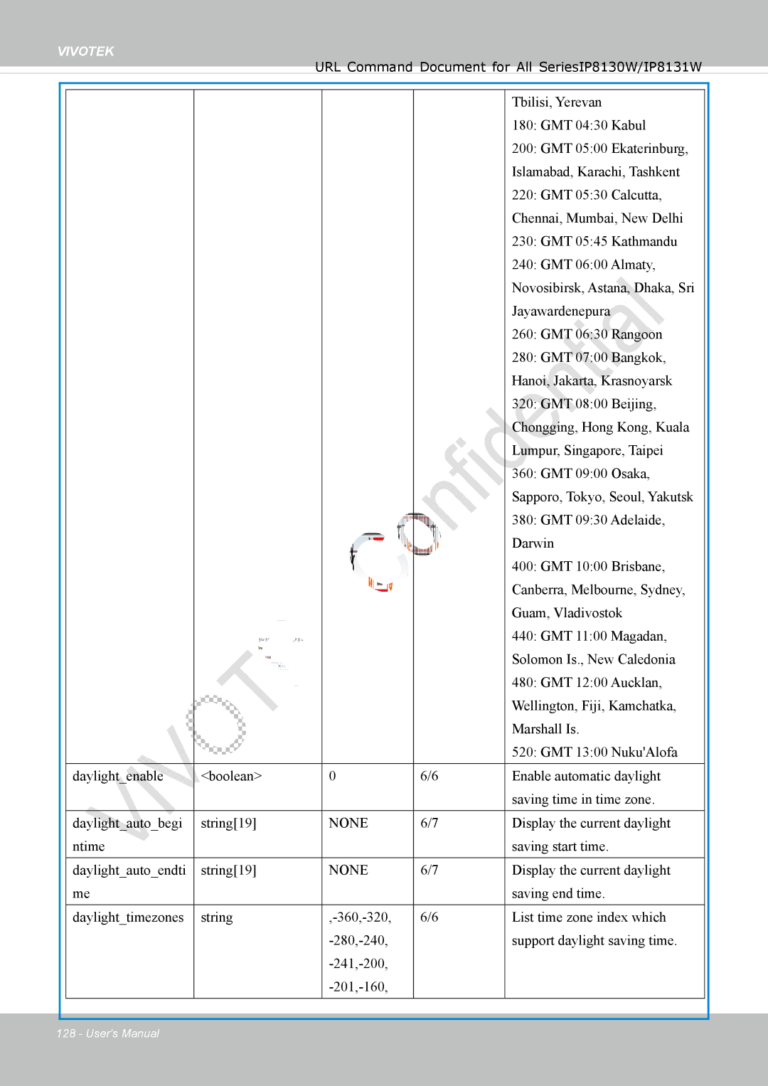 Vivotek IP8130 user manual None 