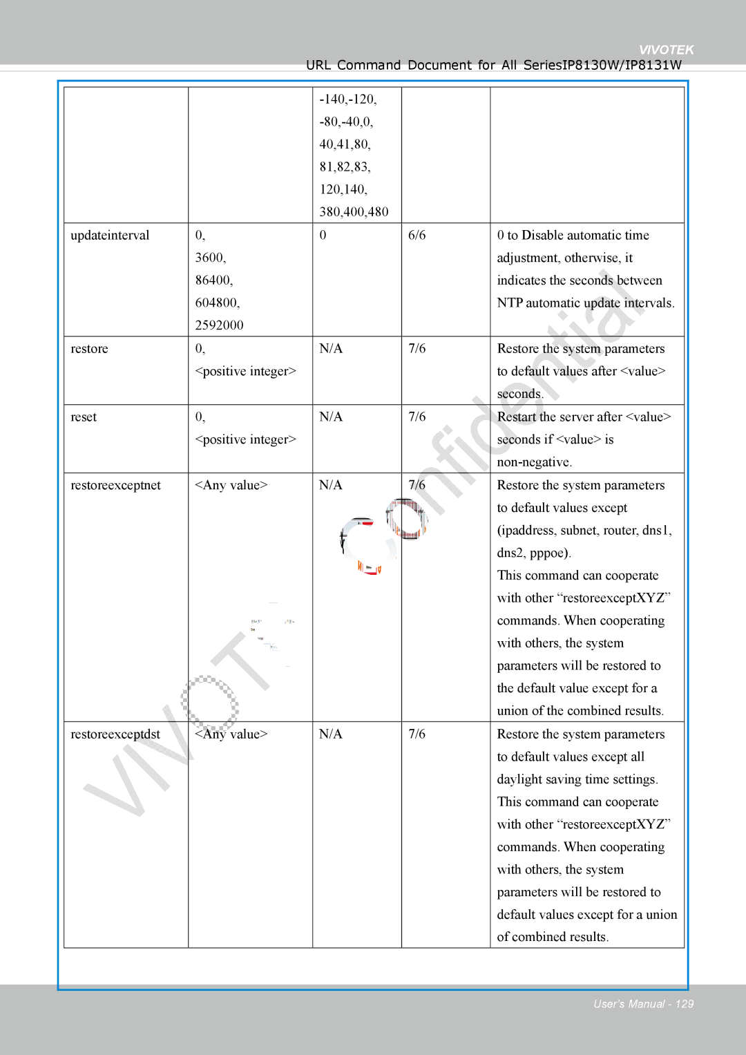 Vivotek IP8130 user manual Vivotek 