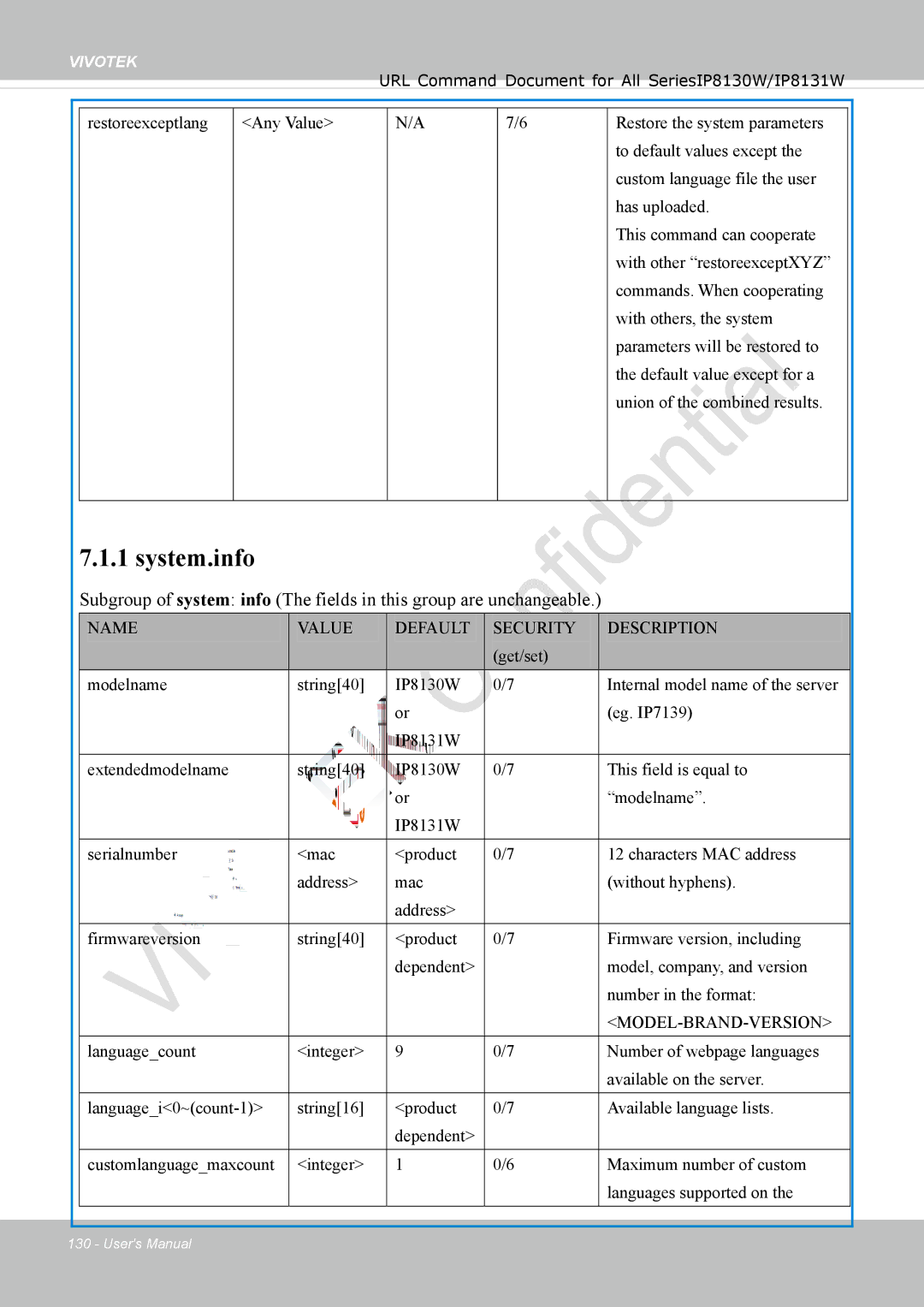 Vivotek IP8130 user manual System.info 