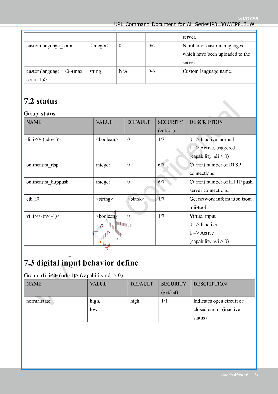 Vivotek IP8130 user manual Status, Digital input behavior define, Group status, Group dii0~ndi-1capability.ndi 