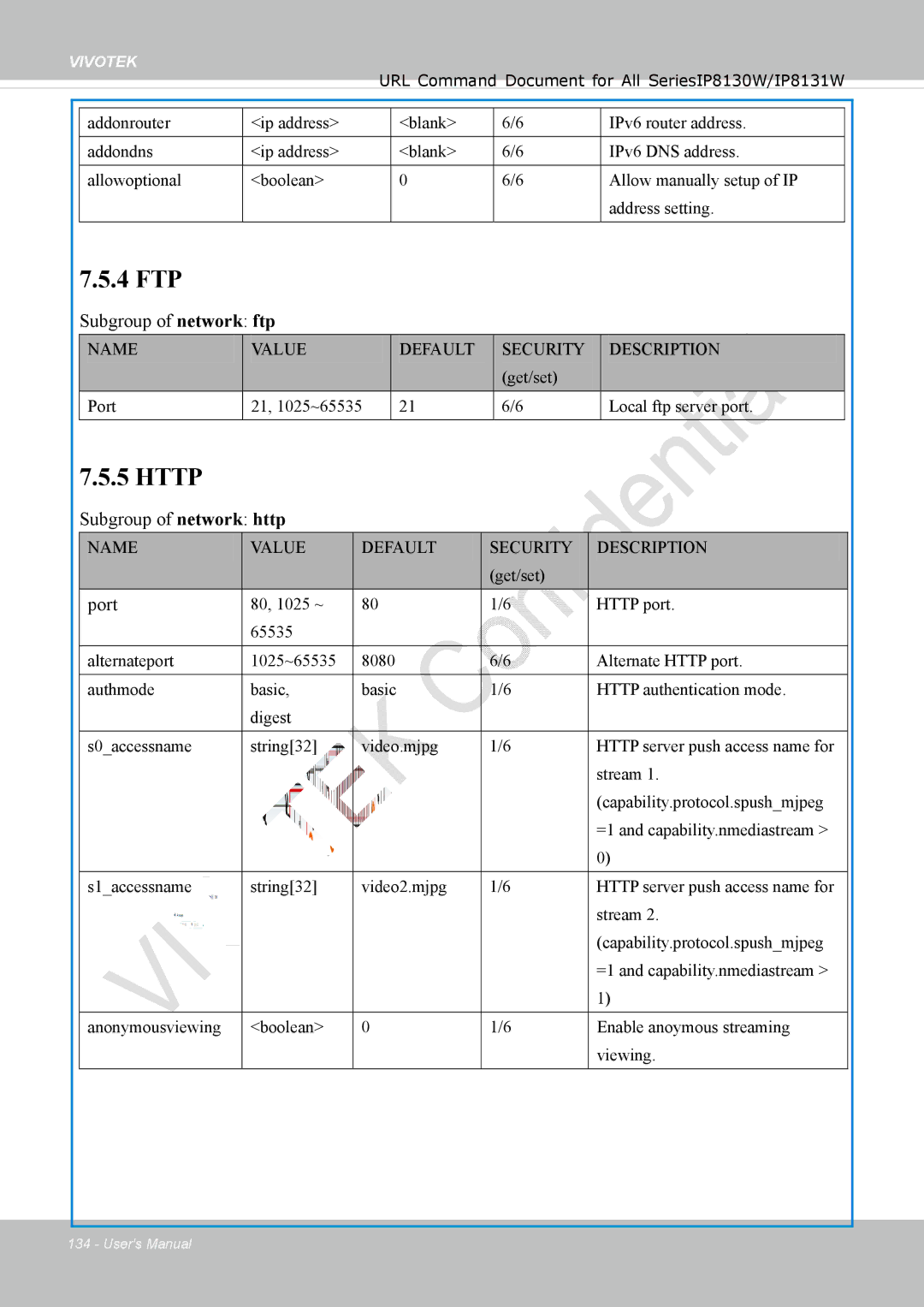 Vivotek IP8130 user manual Subgroup of network ftp, Subgroup of network http, Port 