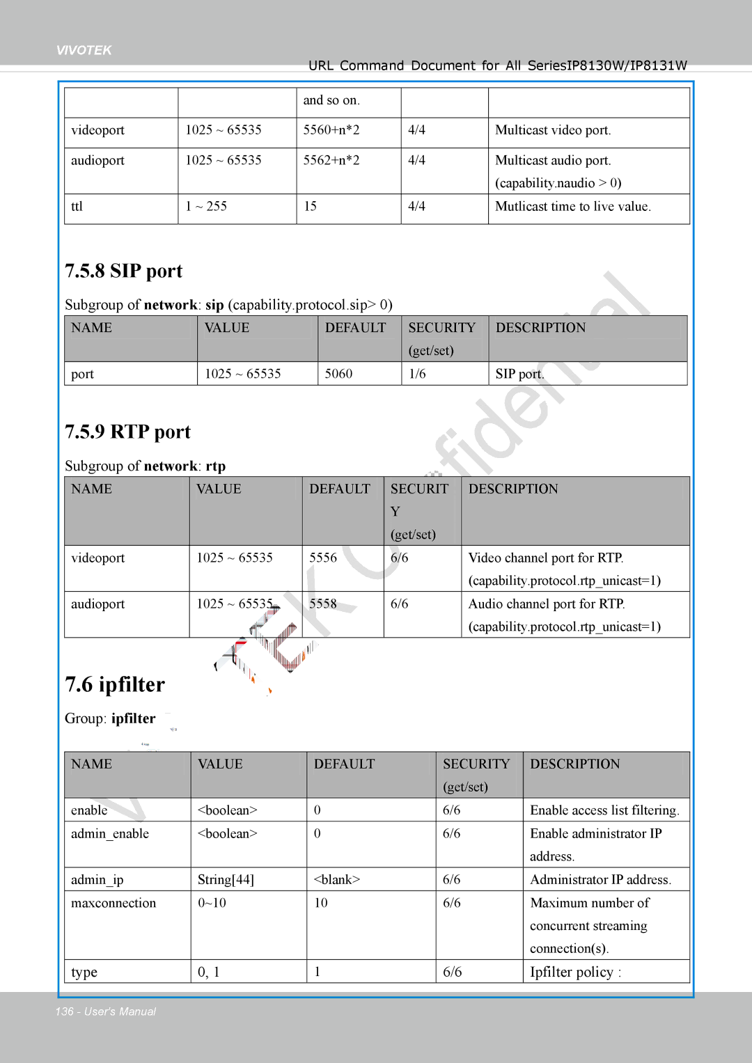 Vivotek IP8130 Subgroup of network sip capability.protocol.sip, Subgroup of network rtp, Type Ipfilter policy 