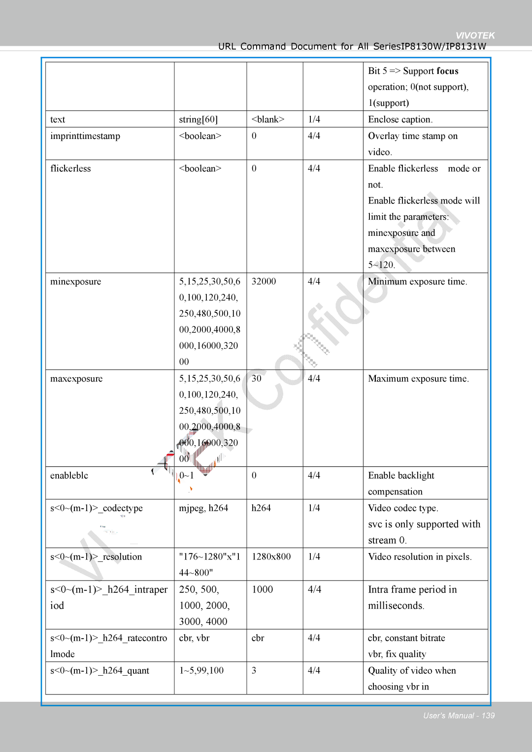 Vivotek IP8130 user manual Svc is only supported with Stream 