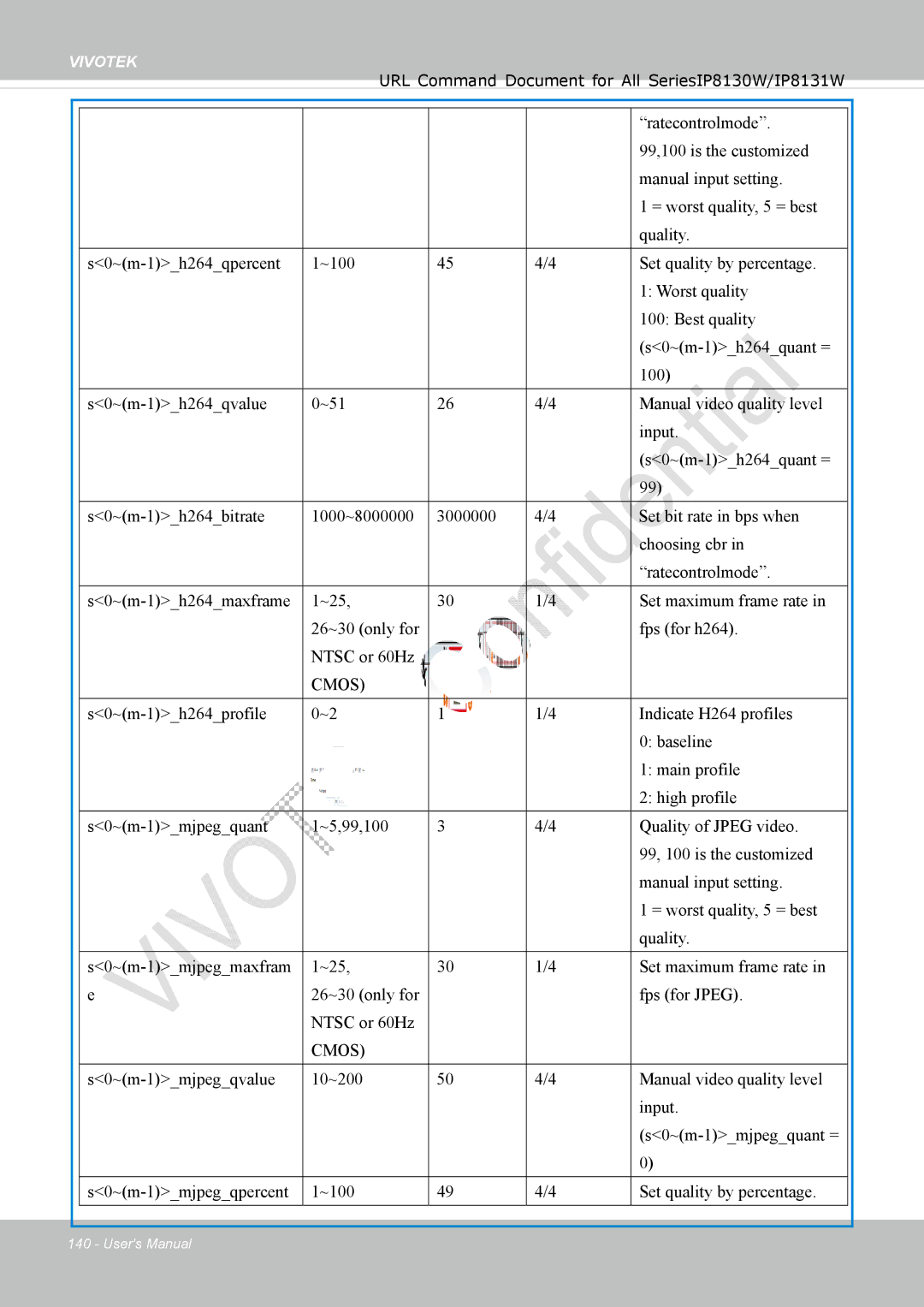 Vivotek IP8130 user manual Cmos 