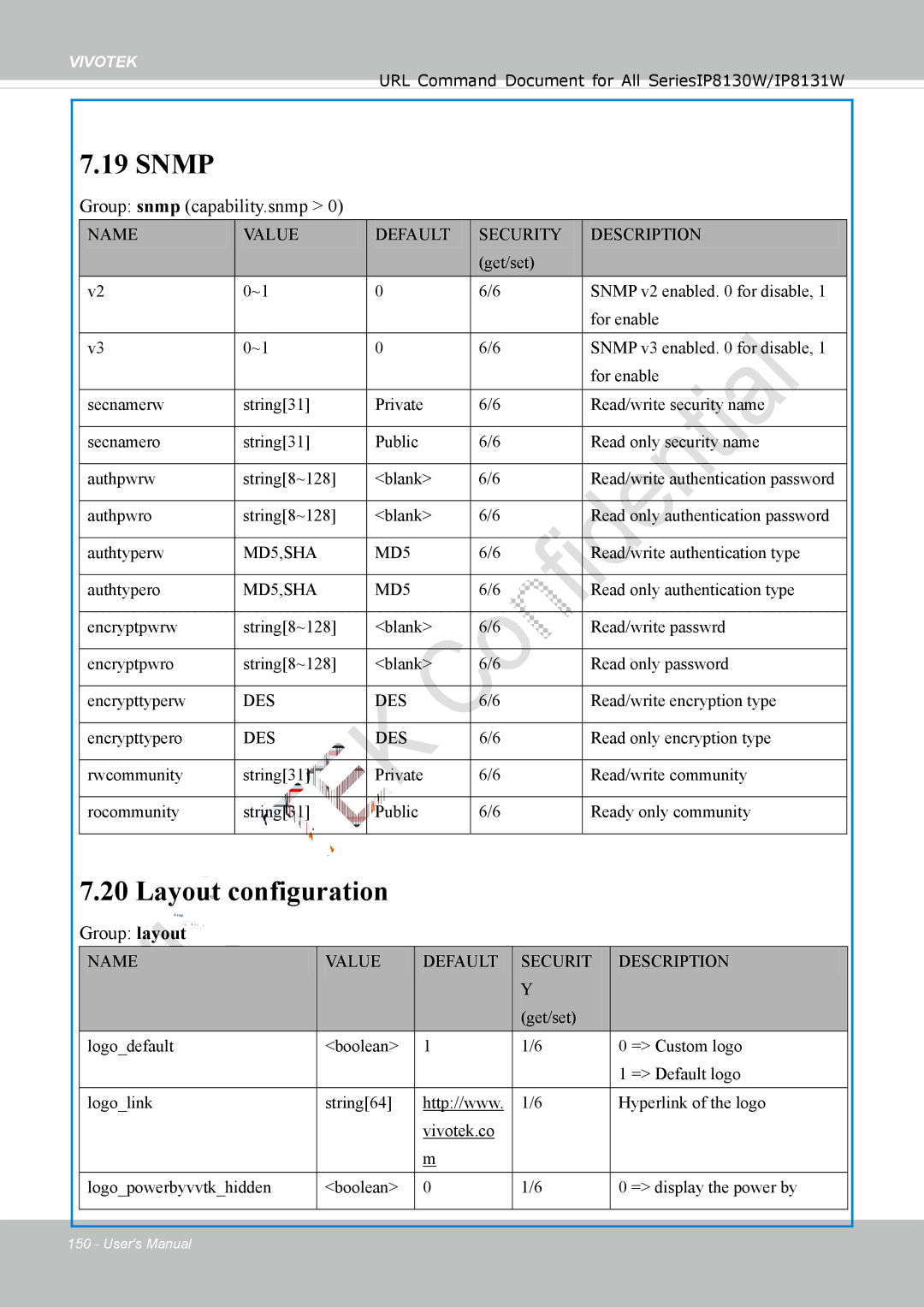 Vivotek IP8130 user manual Snmp, Layout configuration, Group snmp capability.snmp, Group layout 