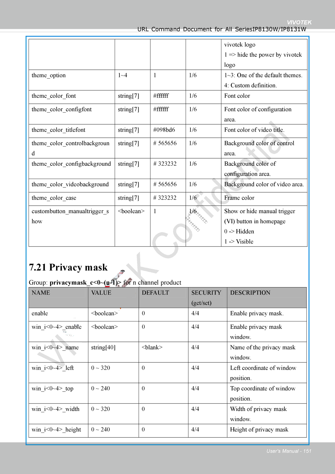 Vivotek IP8130 user manual Privacy mask, Group privacymaskc0~n-1 for n channel product 