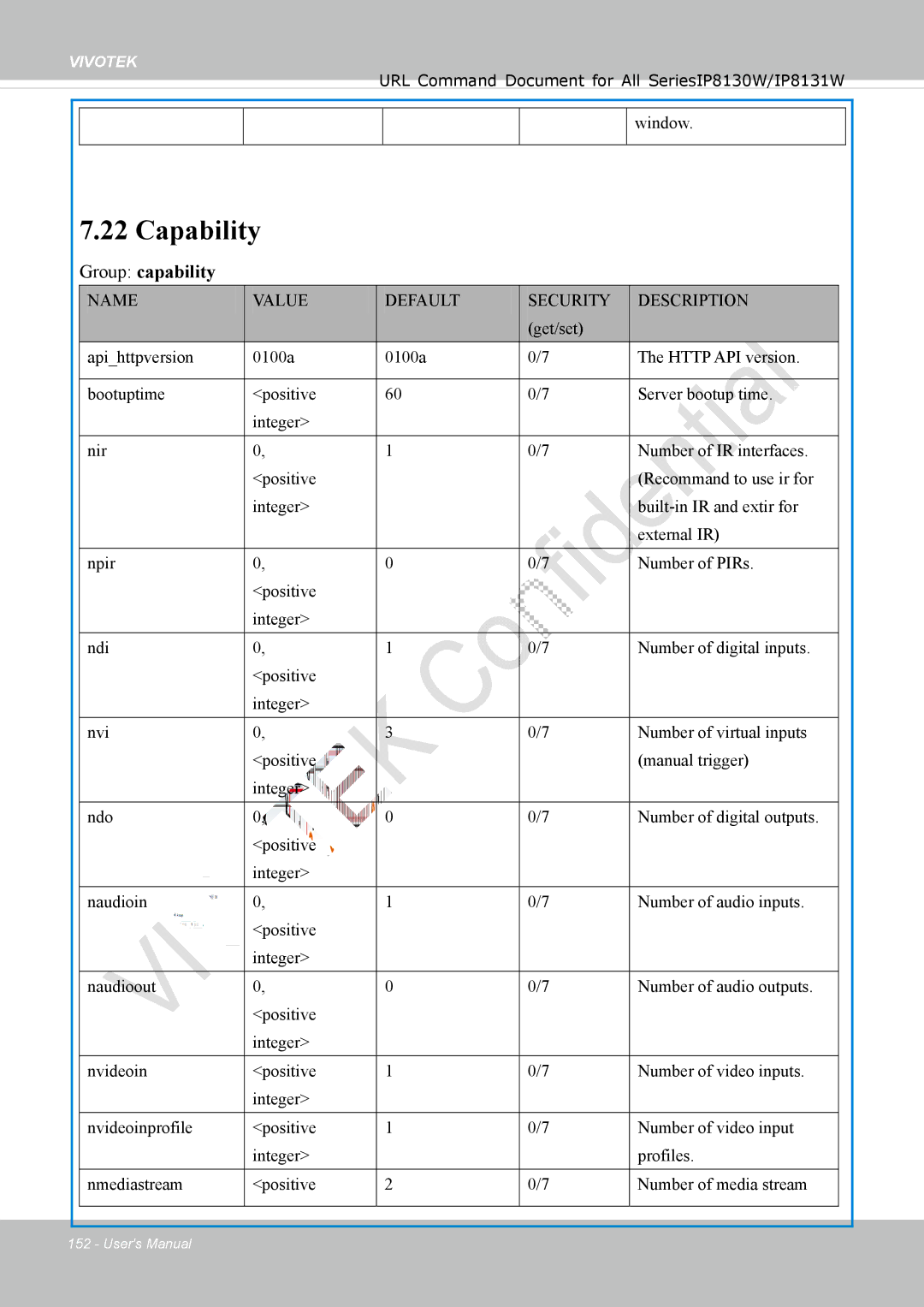 Vivotek IP8130 user manual Capability, Group capability 