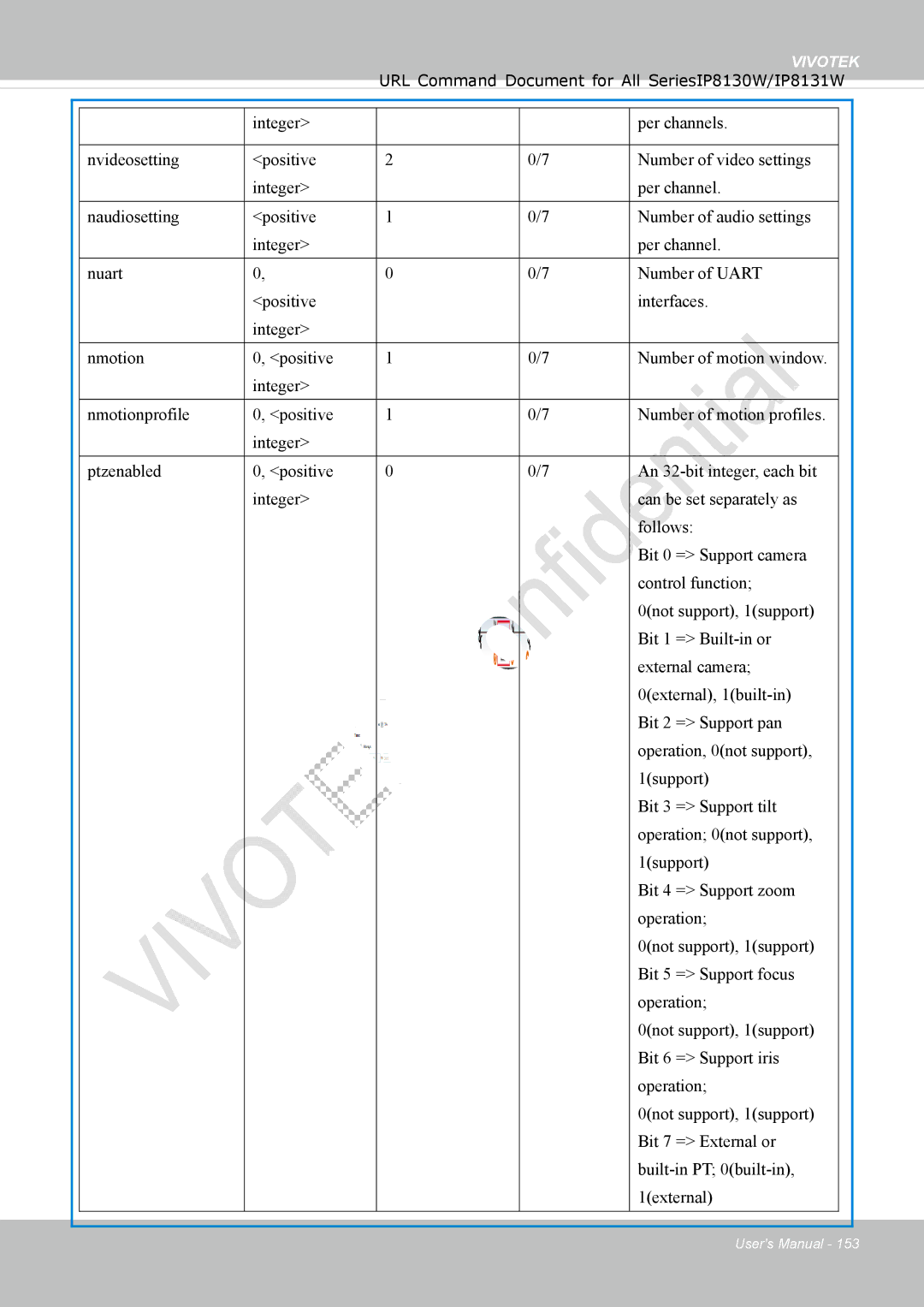 Vivotek IP8130 user manual Vivotek 