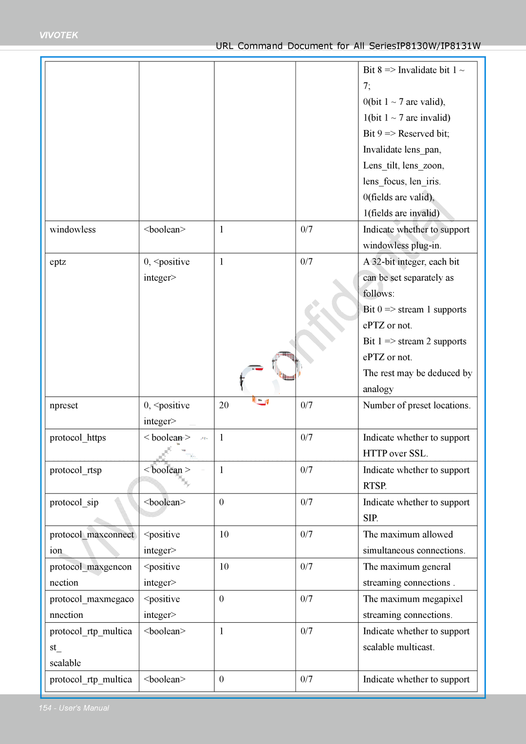 Vivotek IP8130 user manual Rtsp 