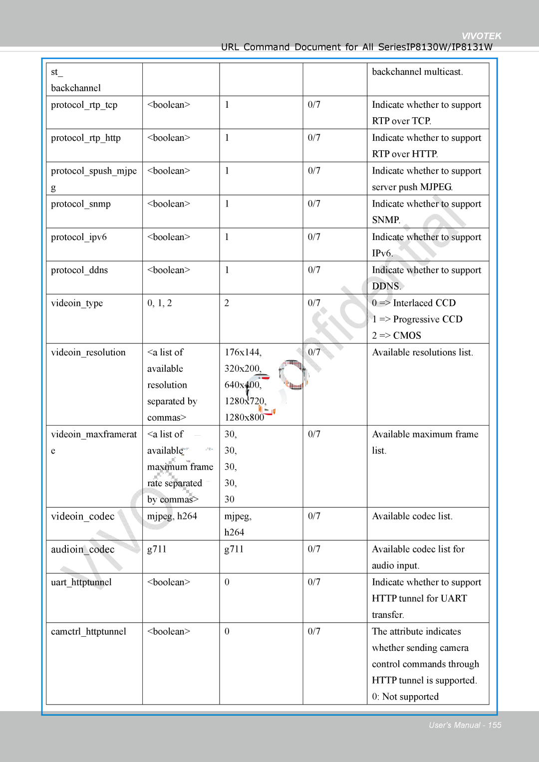 Vivotek IP8130 user manual Videoincodec, Audioincodec 