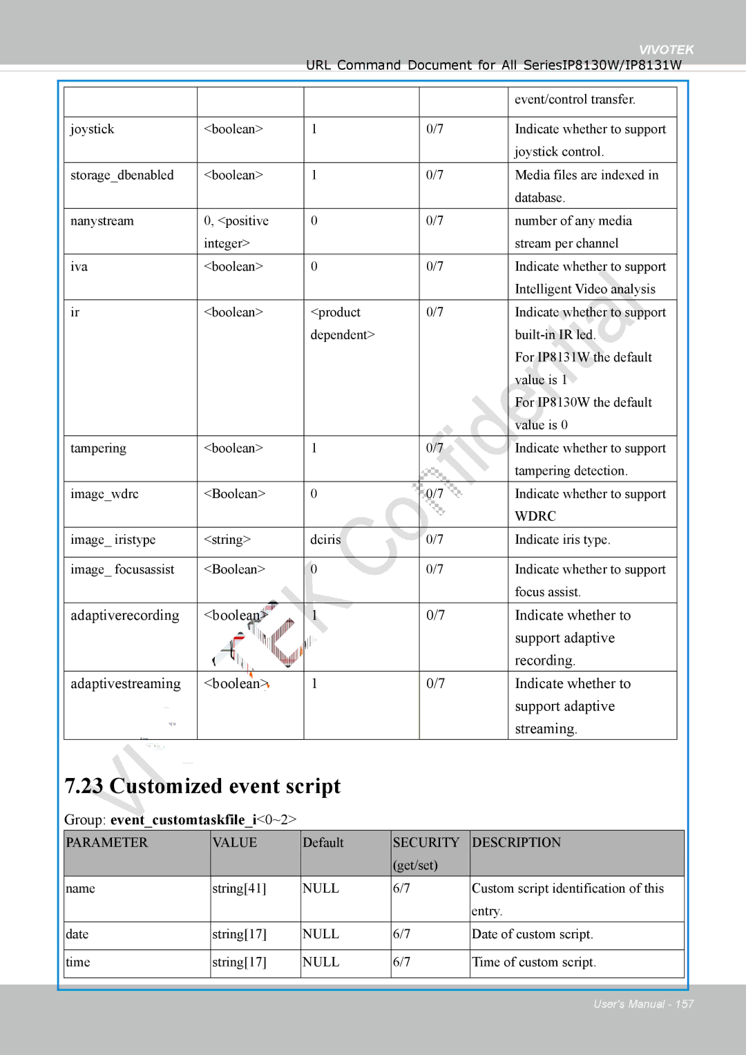 Vivotek IP8130 user manual Customized event script, Wdrc 