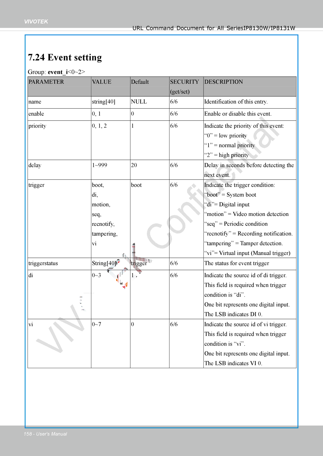 Vivotek IP8130 user manual Event setting, Group eventi0~2 