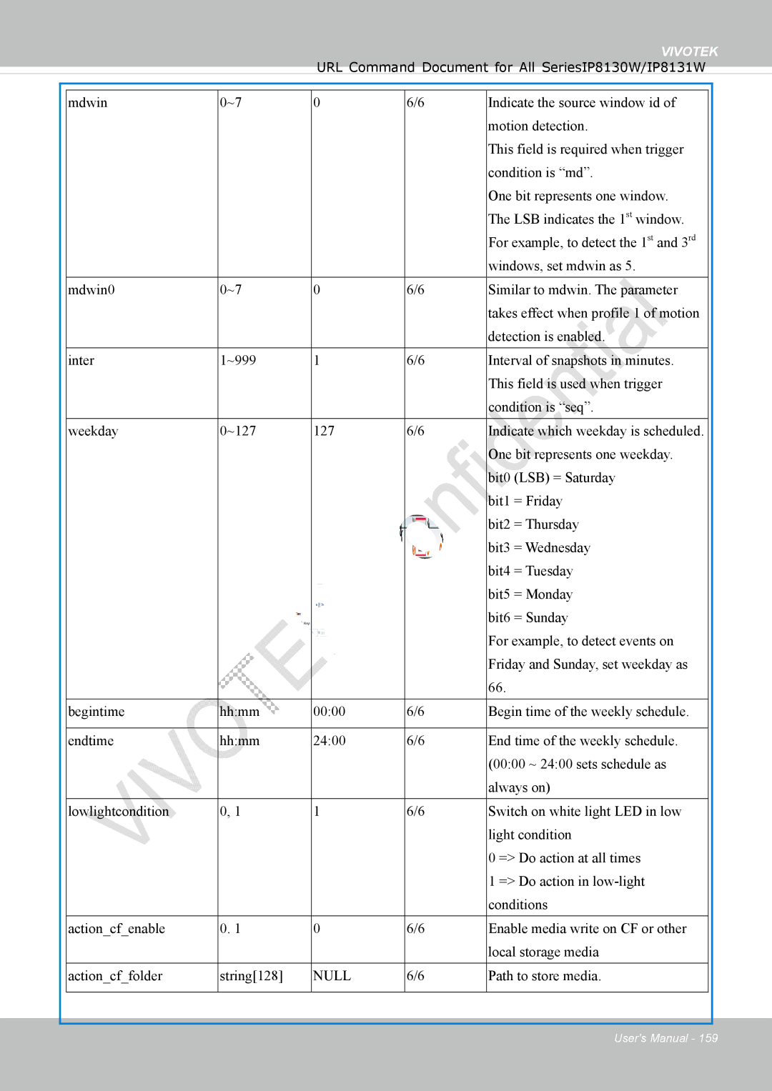 Vivotek IP8130 user manual Path to store media 